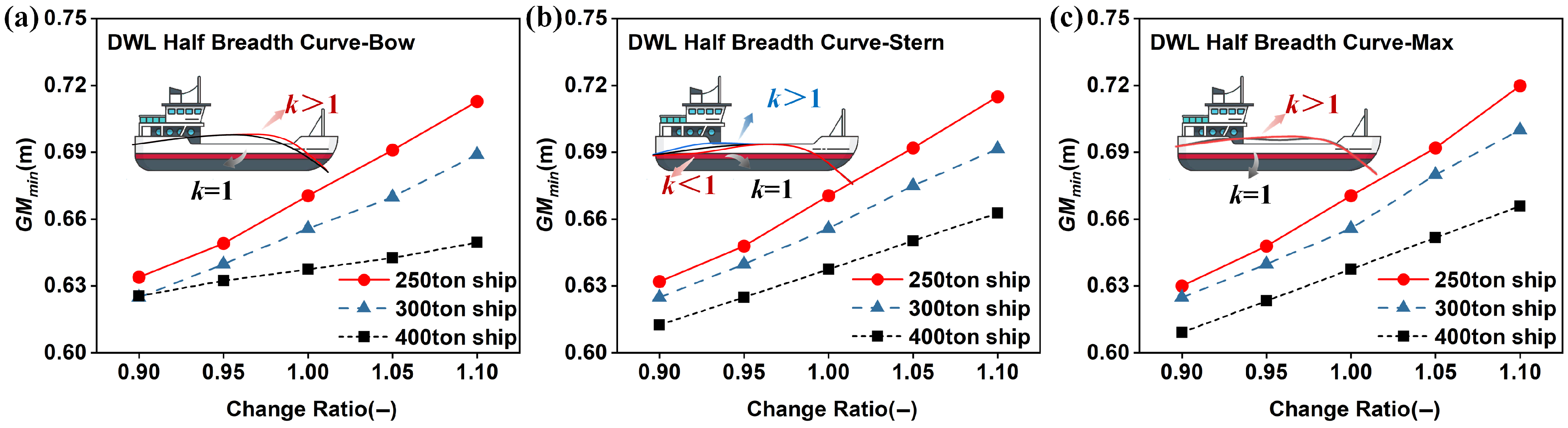 Jmse 13 01954 g010 Jmse 13 01954 g010
