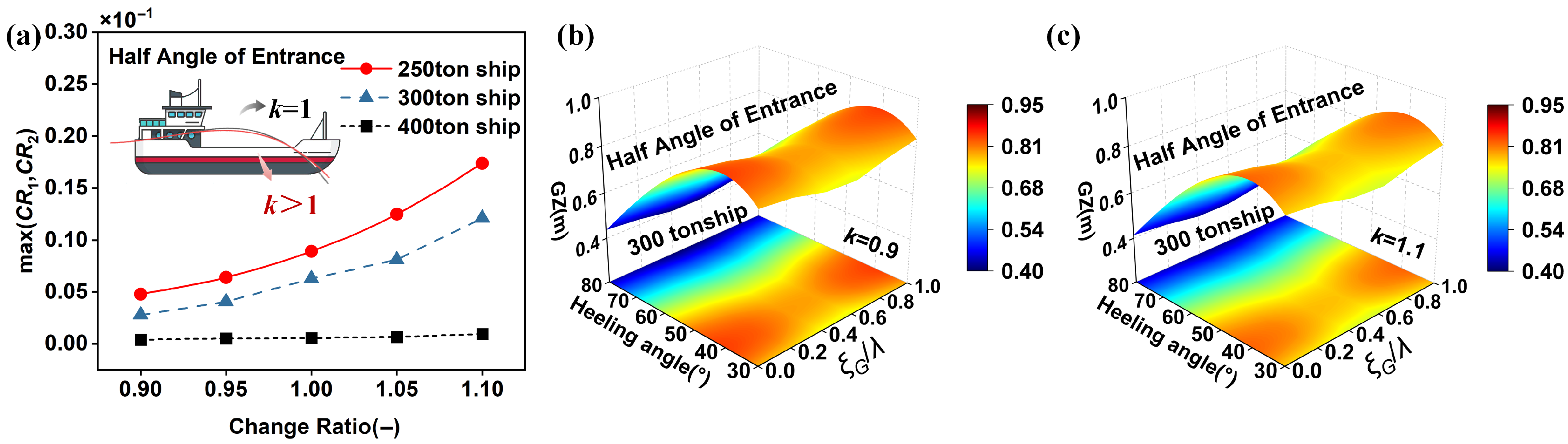 Jmse 13 01954 g015 Jmse 13 01954 g015