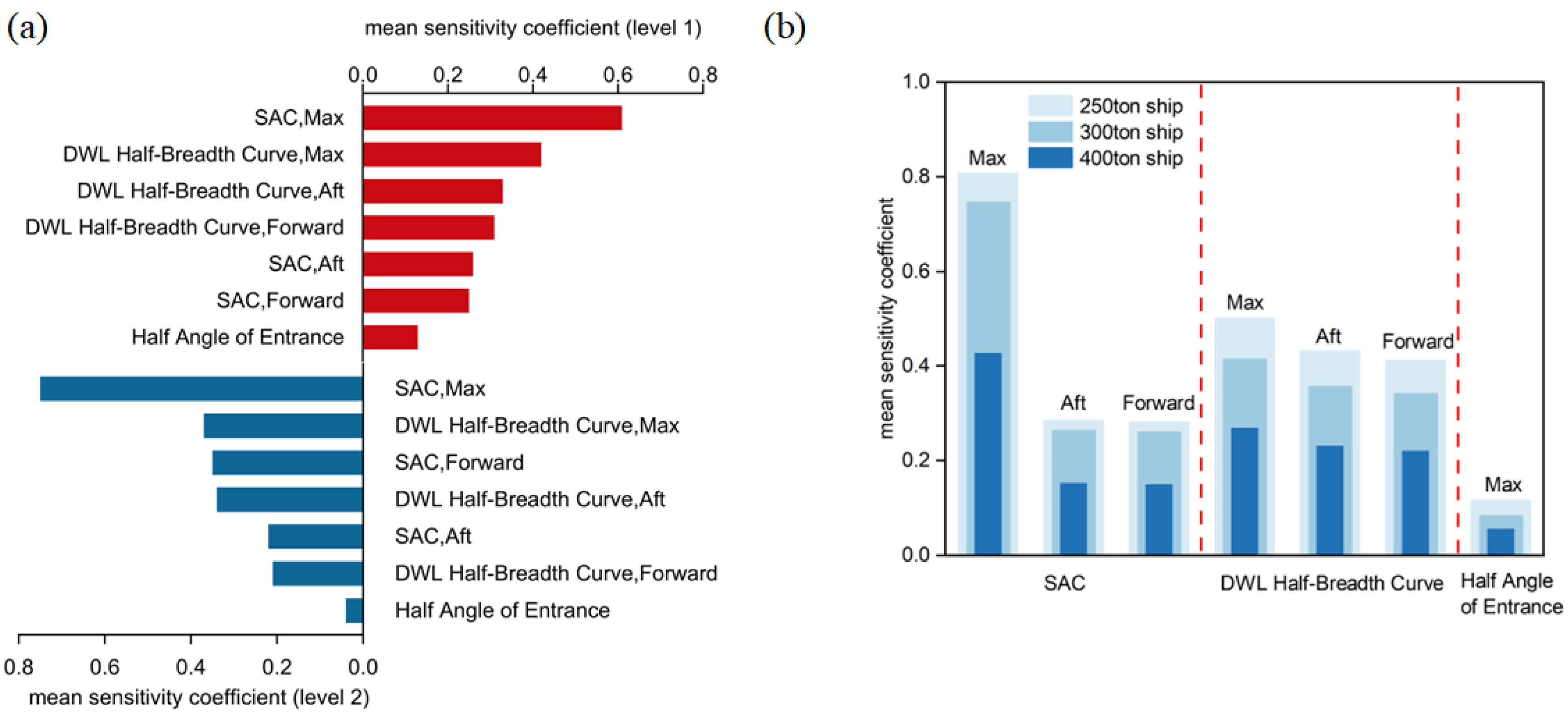 Jmse 13 01954 g016 Jmse 13 01954 g016