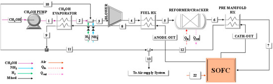 Multi-Fuel SOFC System Modeling for Ship Propulsion: Comparative ...