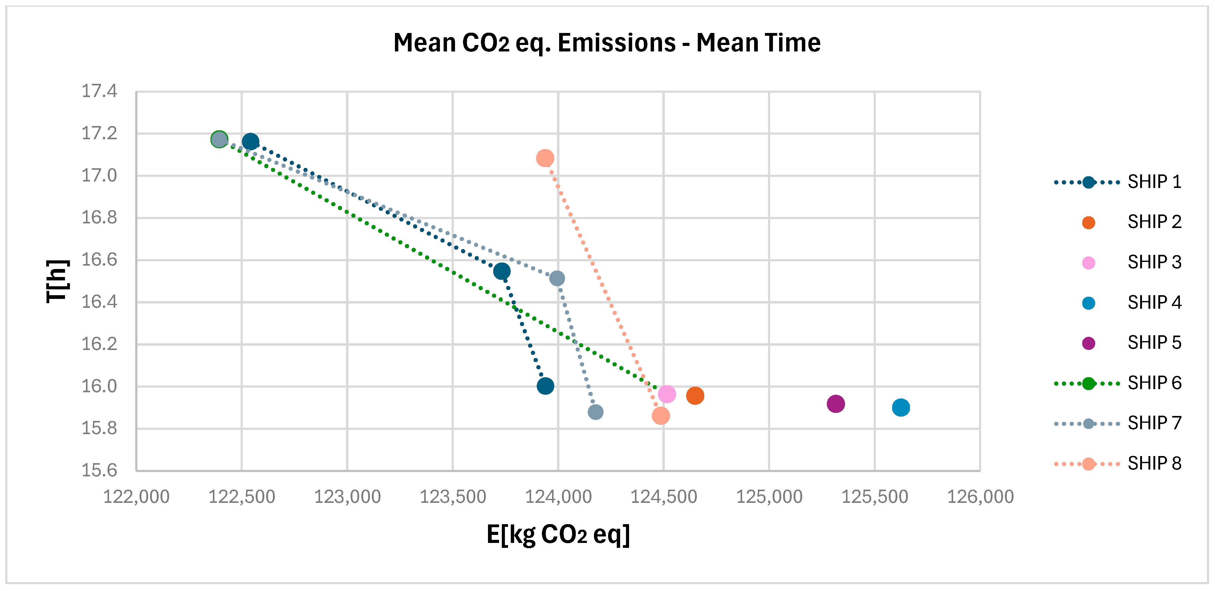 Jmse 13 01962 g010 Jmse 13 01962 g010