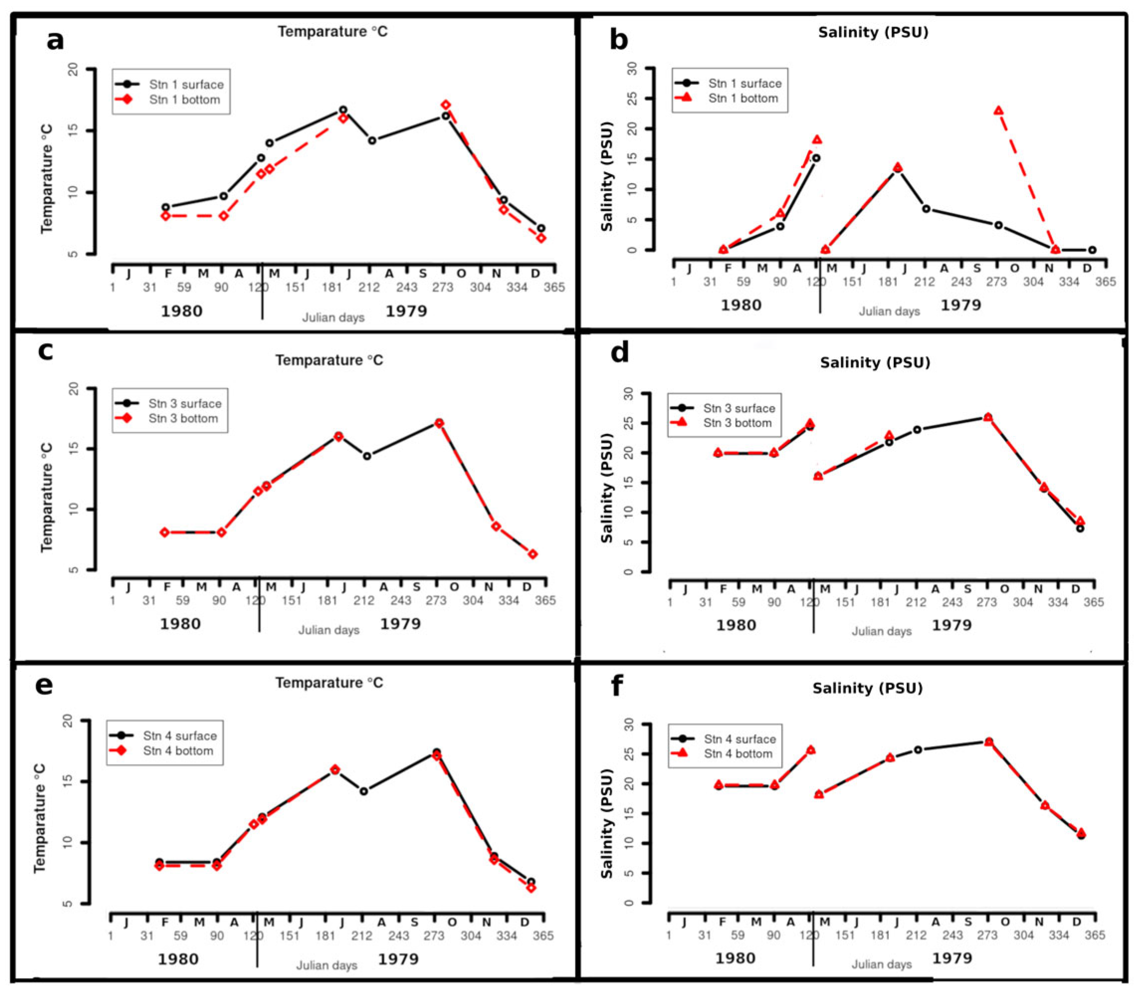 Jmse 13 01966 g003 Jmse 13 01966 g003