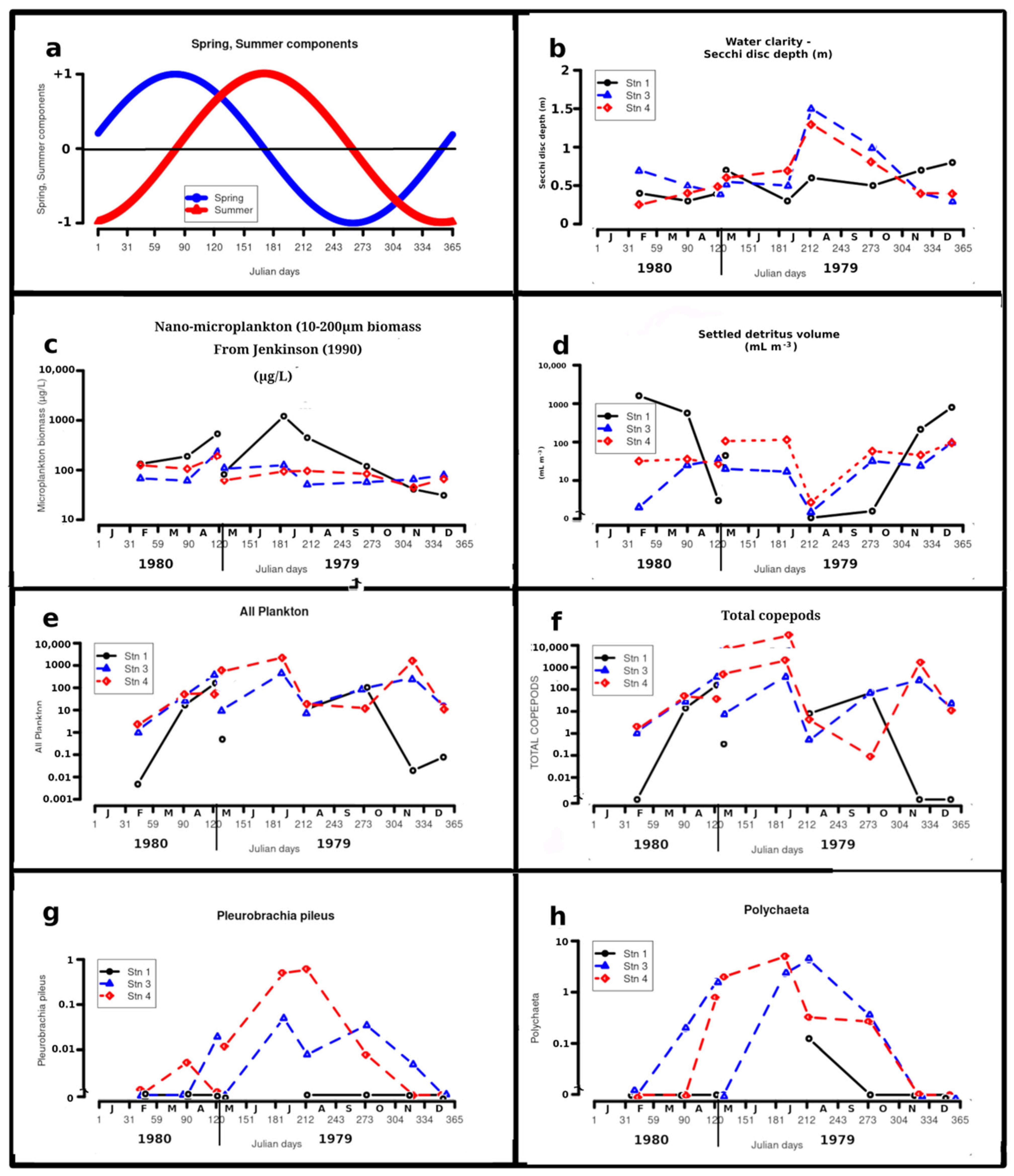 Jmse 13 01966 g004a Jmse 13 01966 g004a