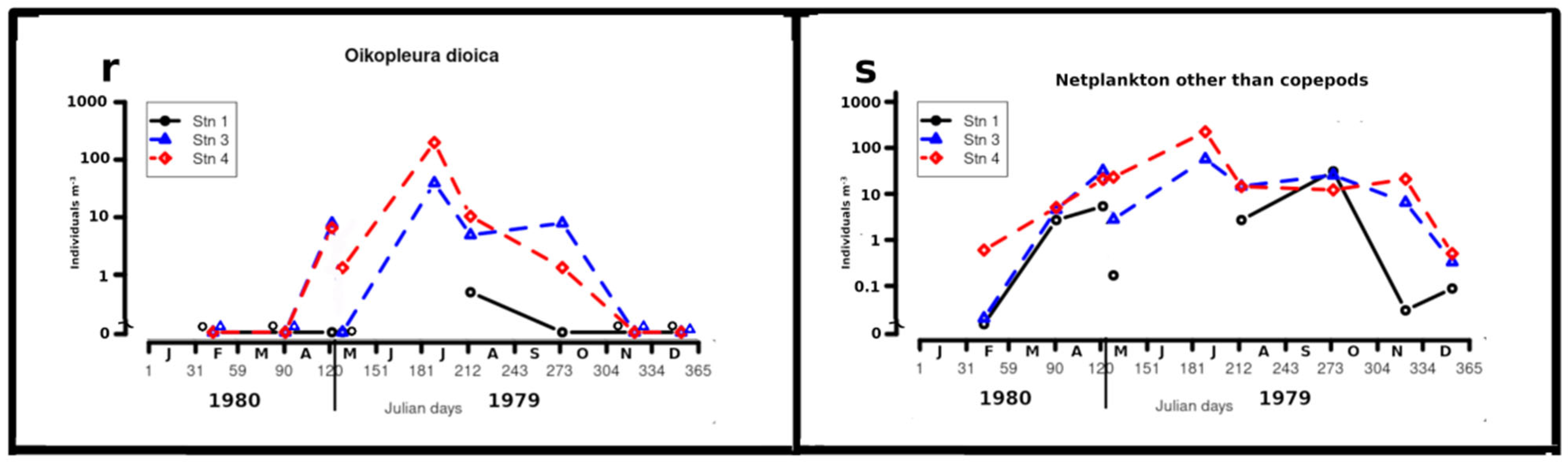 Jmse 13 01966 g004c Jmse 13 01966 g004c