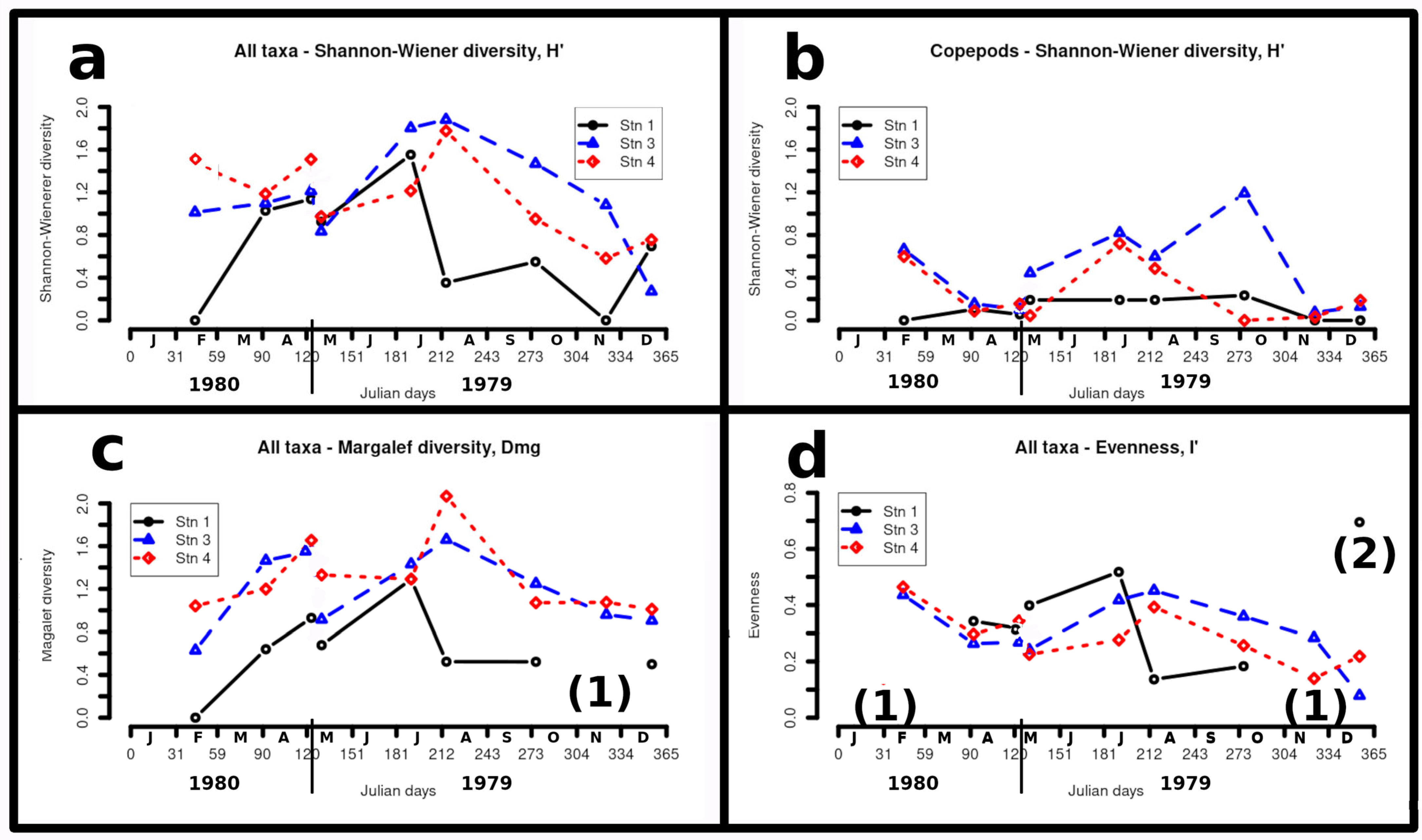 Jmse 13 01966 g005 Jmse 13 01966 g005