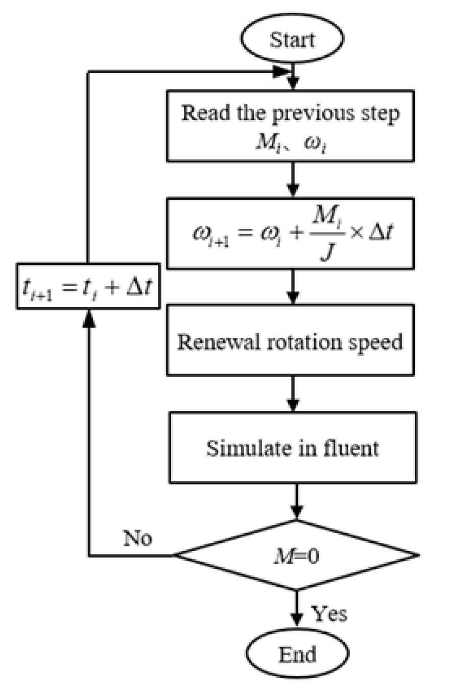 Jmse 13 01973 g003 Jmse 13 01973 g003