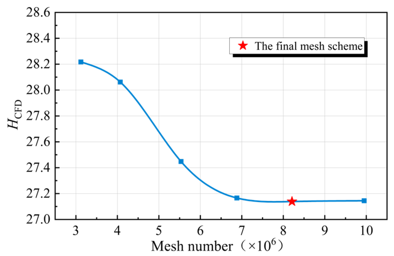 Jmse 13 01973 g005 Jmse 13 01973 g005