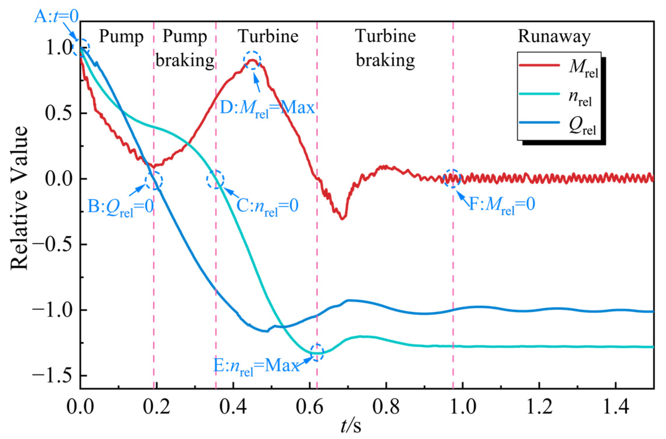 Jmse 13 01973 g010 Jmse 13 01973 g010