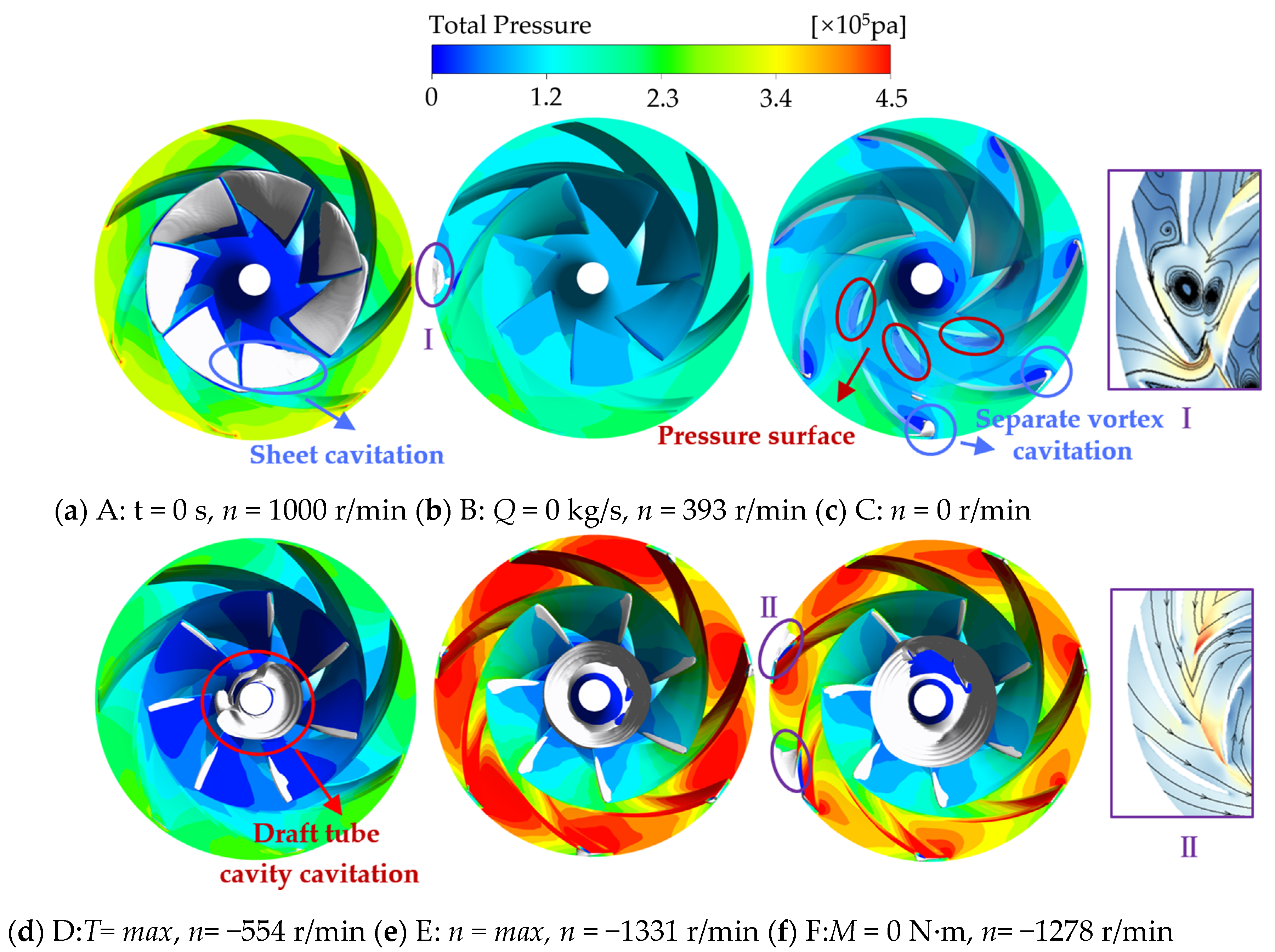 Jmse 13 01973 g011 Jmse 13 01973 g011