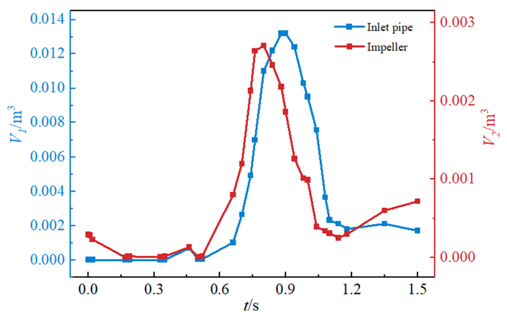 Jmse 13 01973 g013 Jmse 13 01973 g013