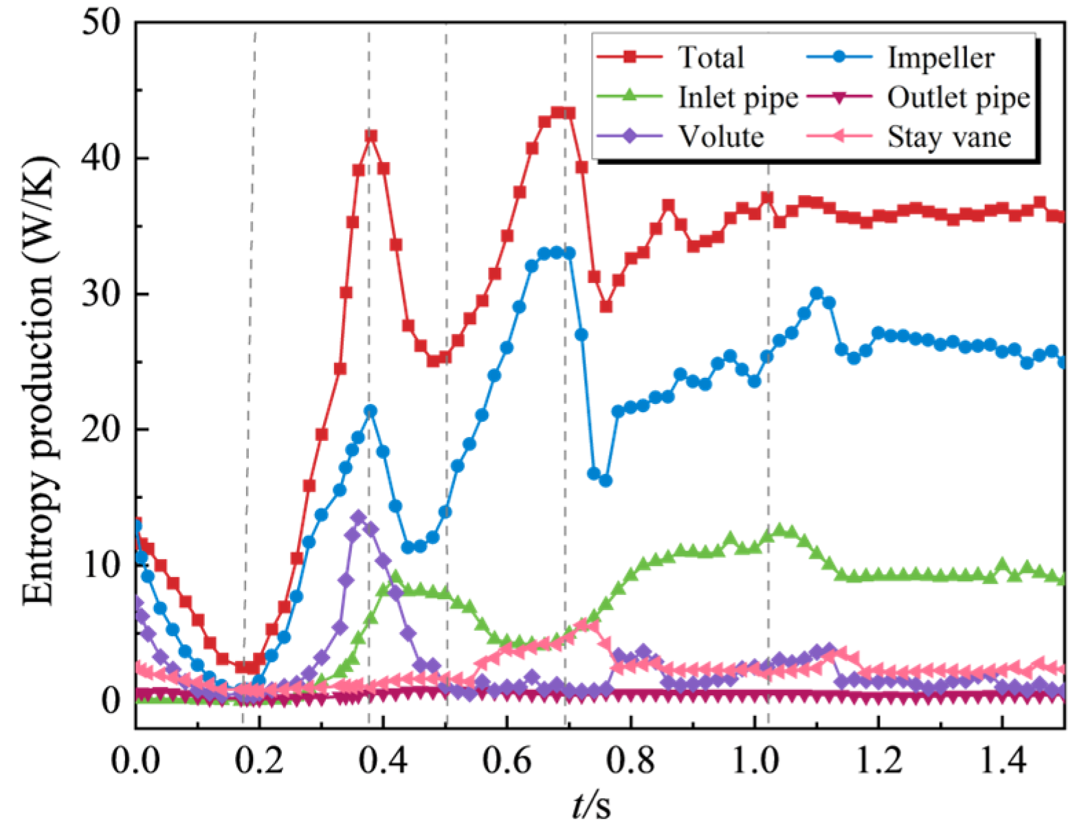 Jmse 13 01973 g014 Jmse 13 01973 g014