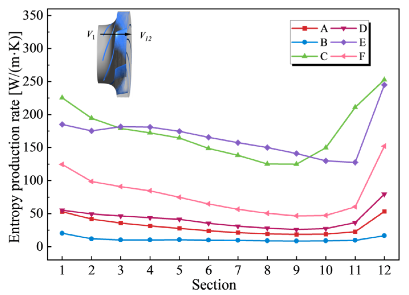 Jmse 13 01973 g016 Jmse 13 01973 g016