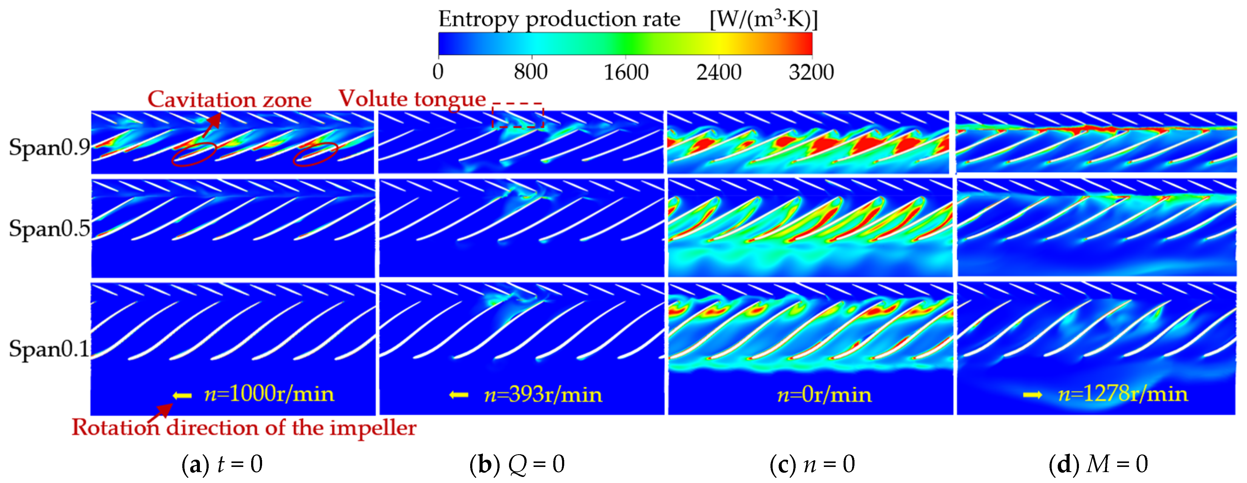 Jmse 13 01973 g018 Jmse 13 01973 g018