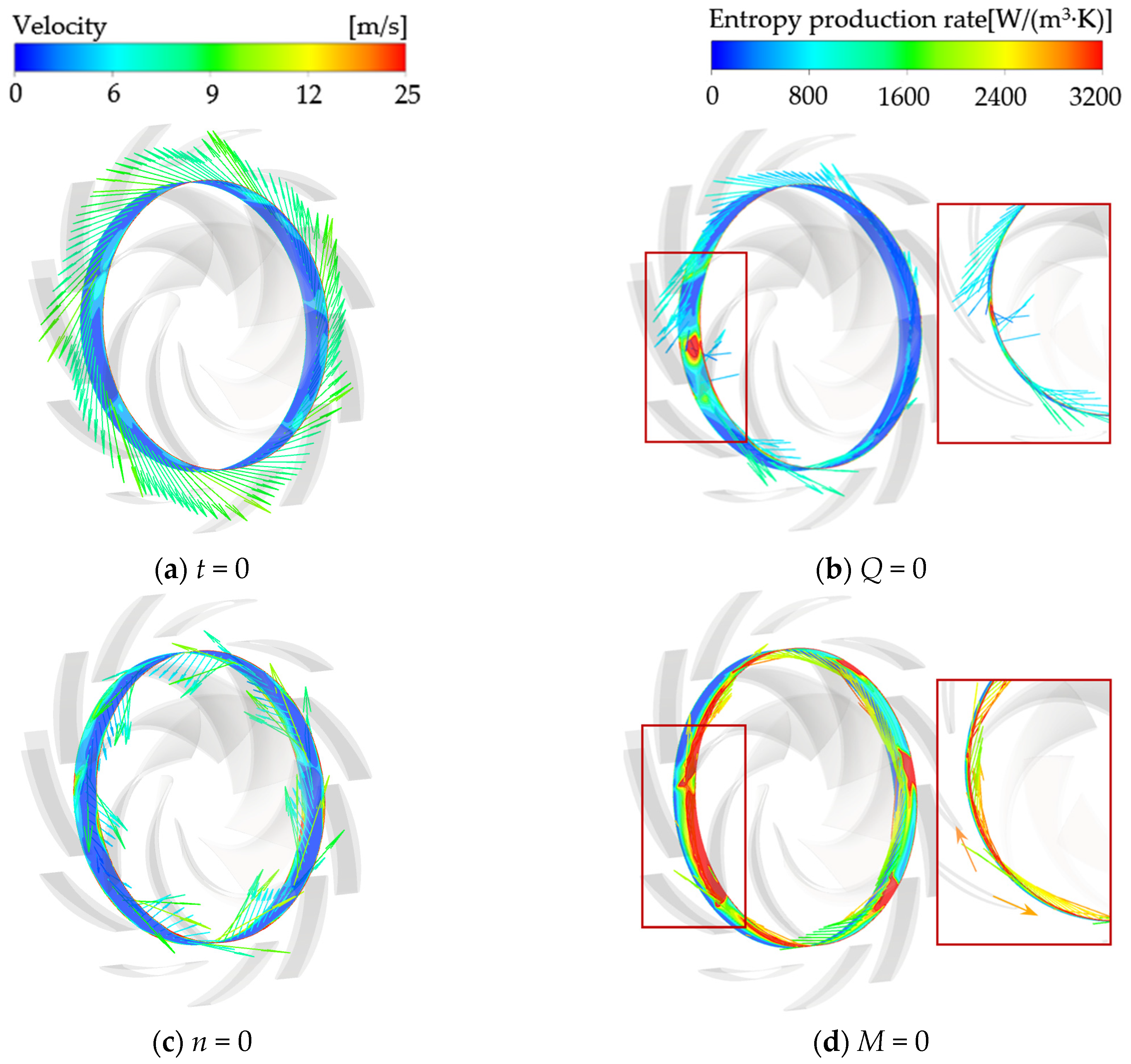 Jmse 13 01973 g019 Jmse 13 01973 g019