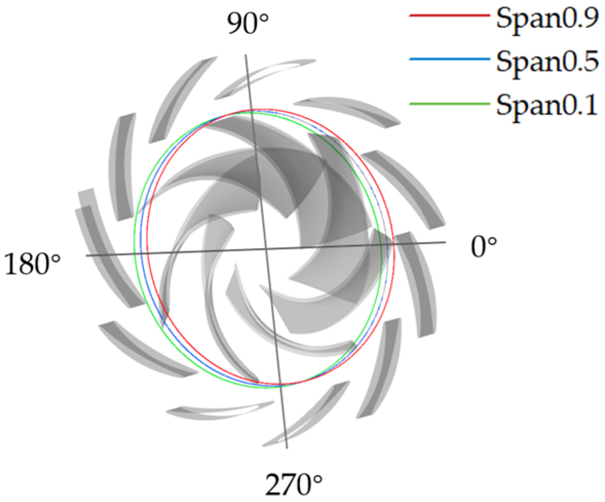 Jmse 13 01973 g020 Jmse 13 01973 g020