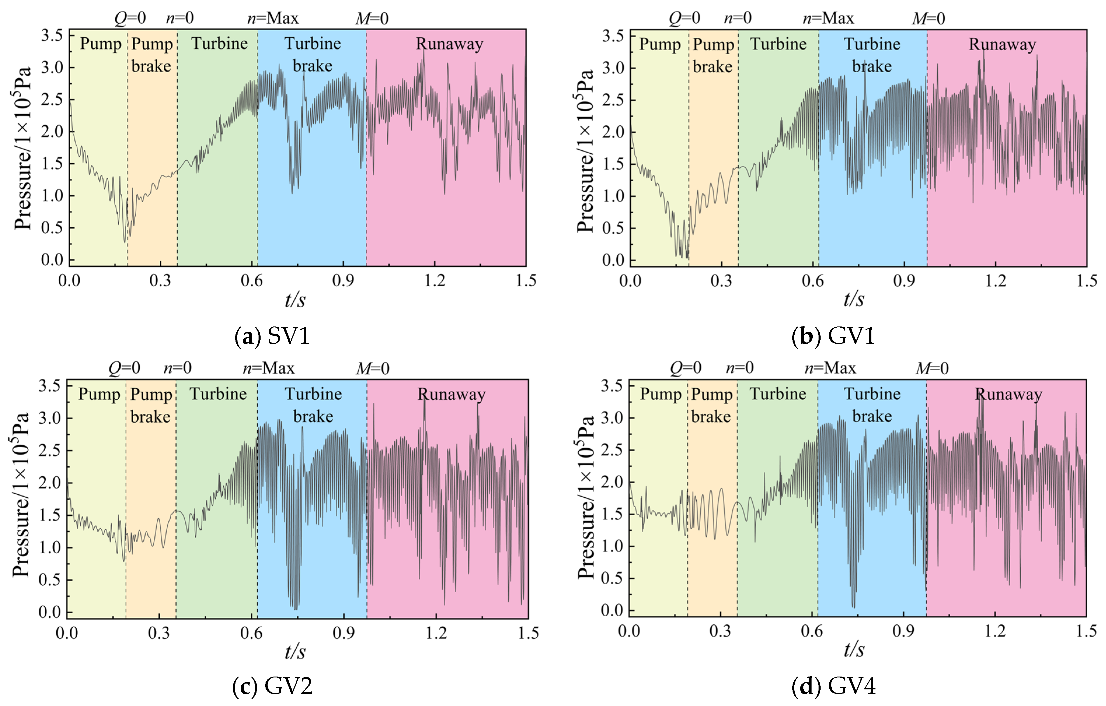 Jmse 13 01973 g024 Jmse 13 01973 g024