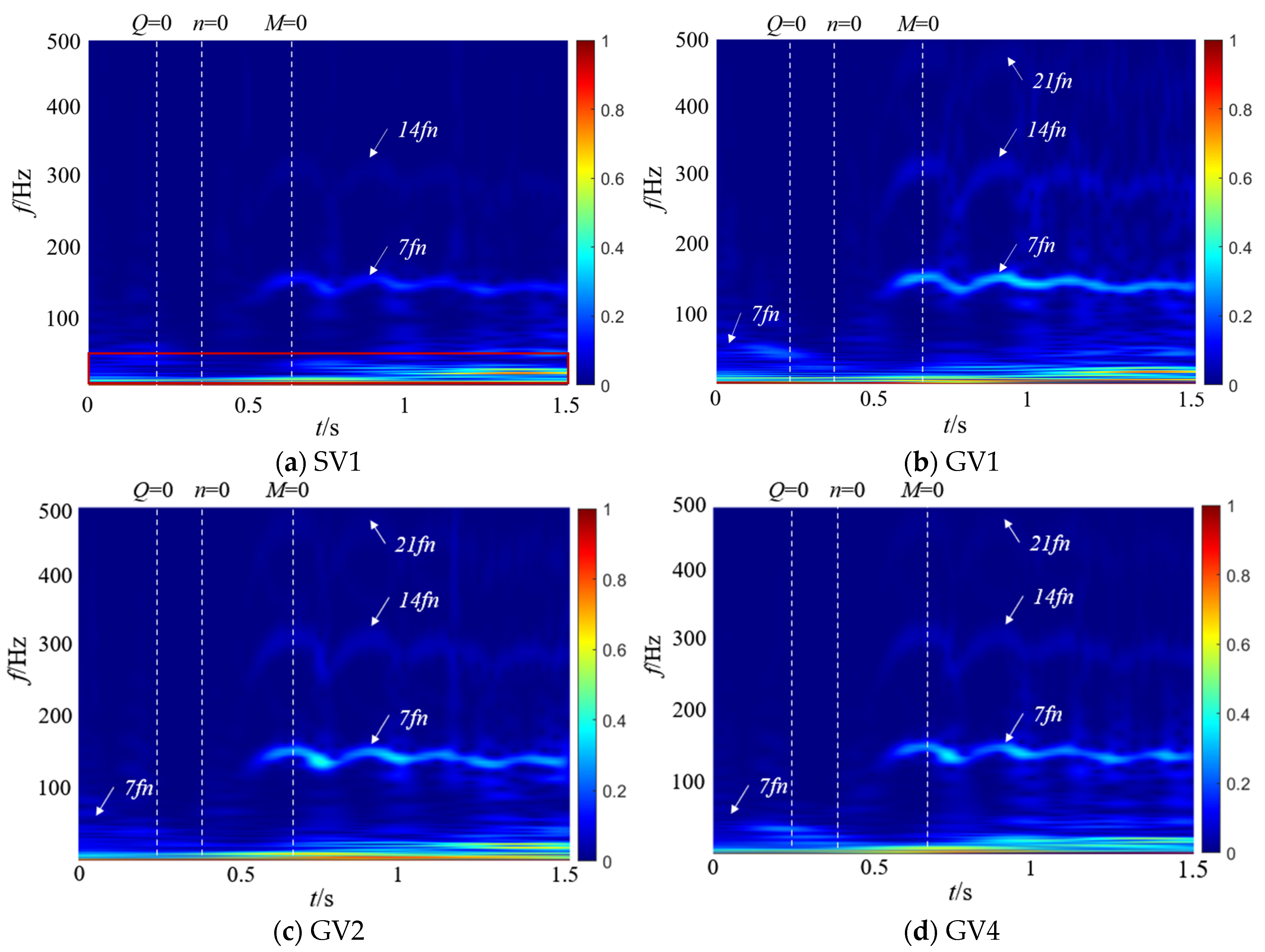 Jmse 13 01973 g025 Jmse 13 01973 g025