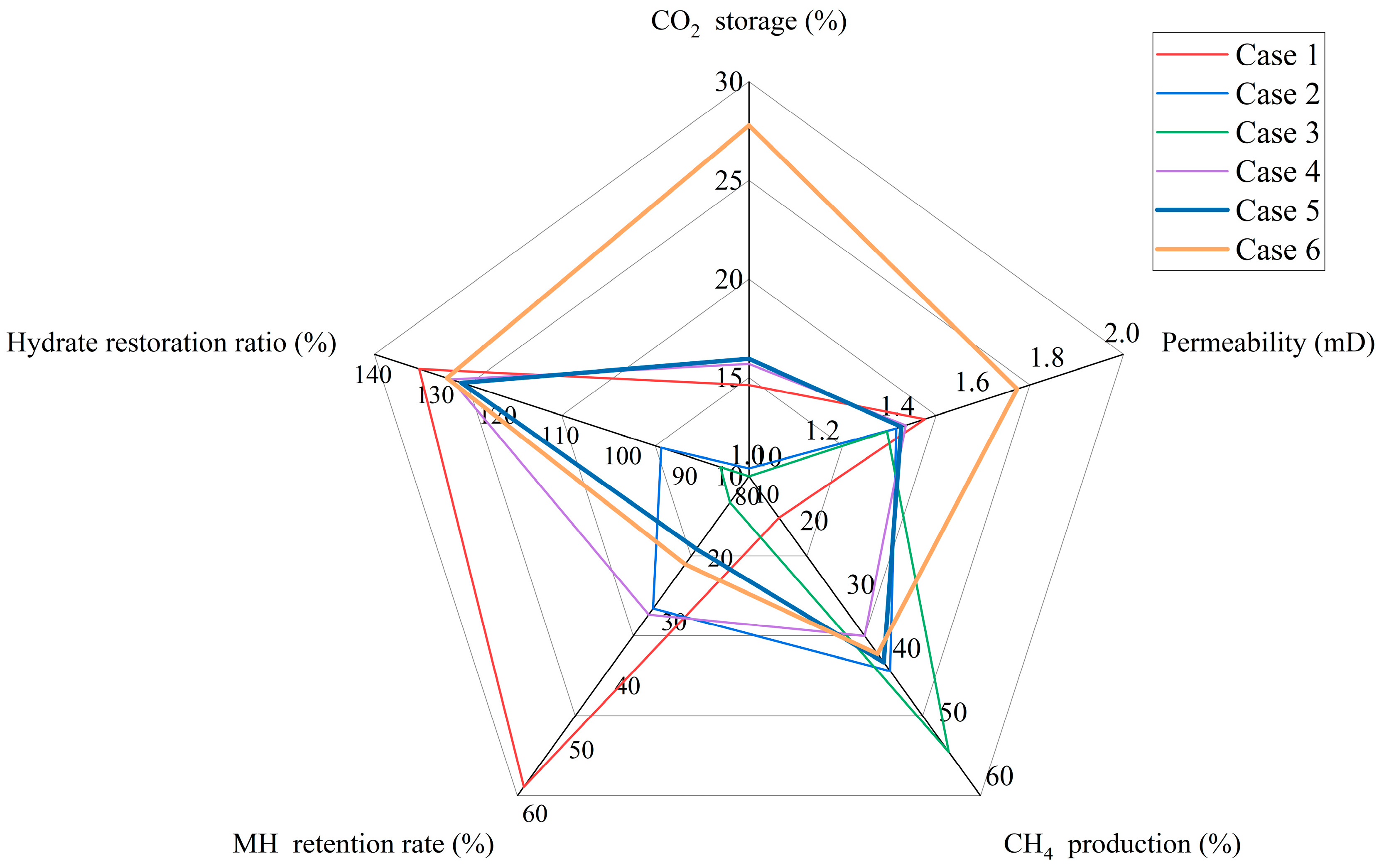 Jmse 13 01977 g014 Jmse 13 01977 g014