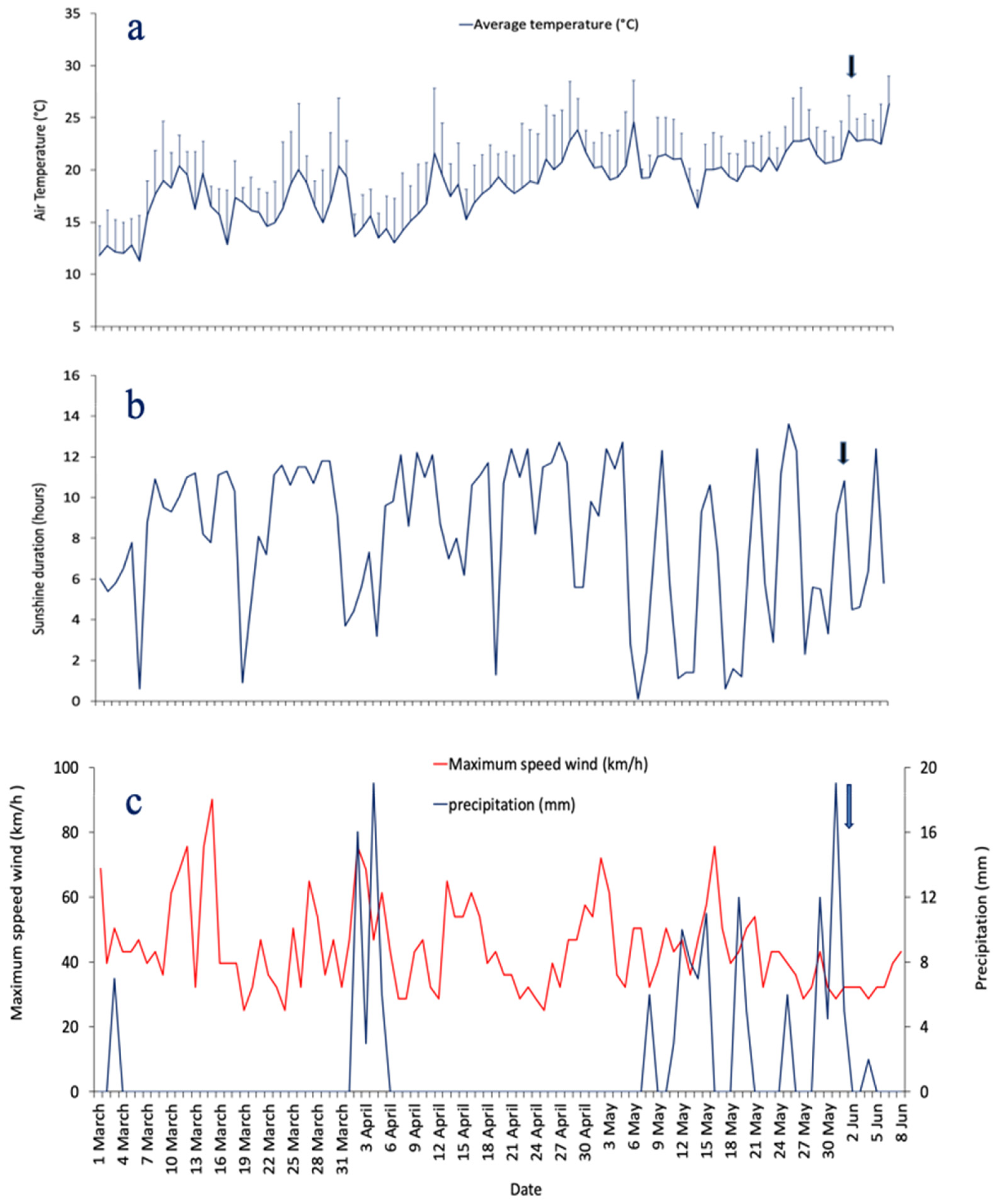 Jmse 13 01982 g003 Jmse 13 01982 g003