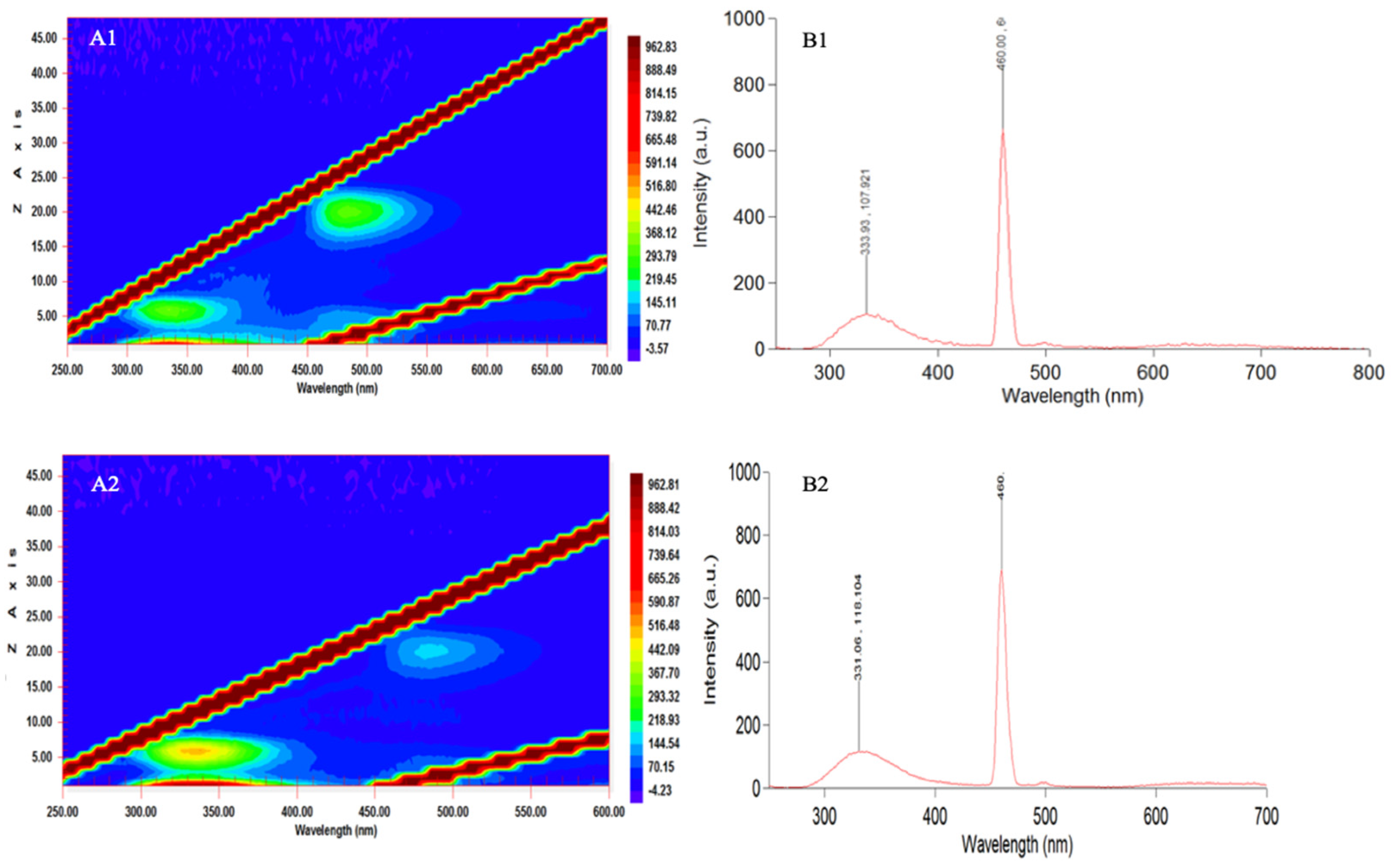 Jmse 13 01982 g006 Jmse 13 01982 g006