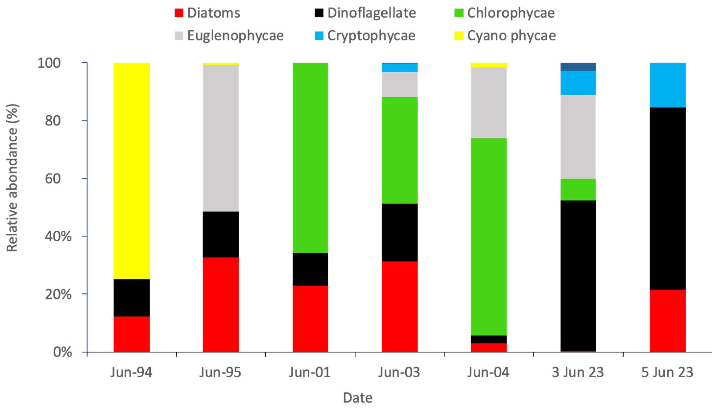 Jmse 13 01982 g007 Jmse 13 01982 g007