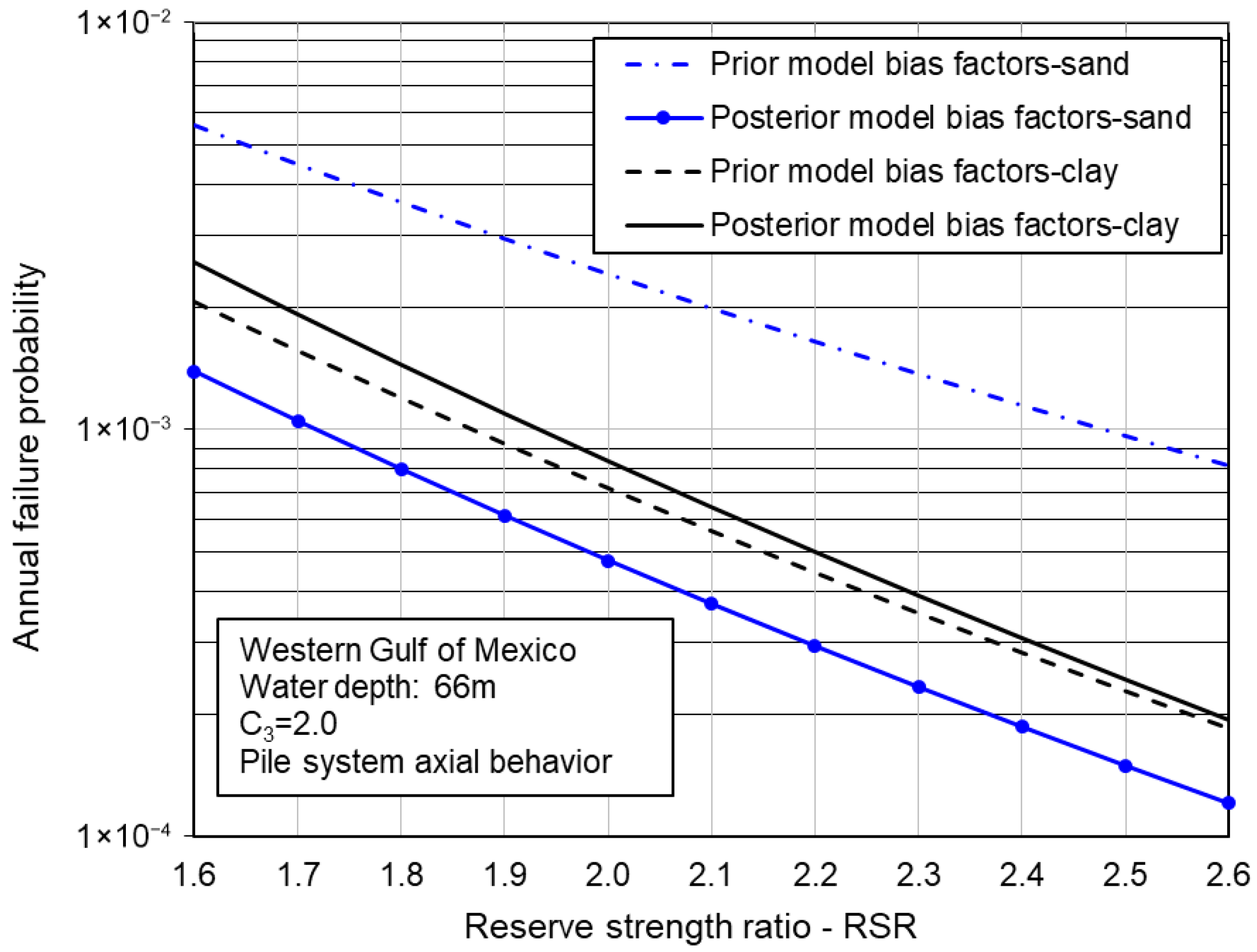 Jmse 13 01989 g003 Jmse 13 01989 g003