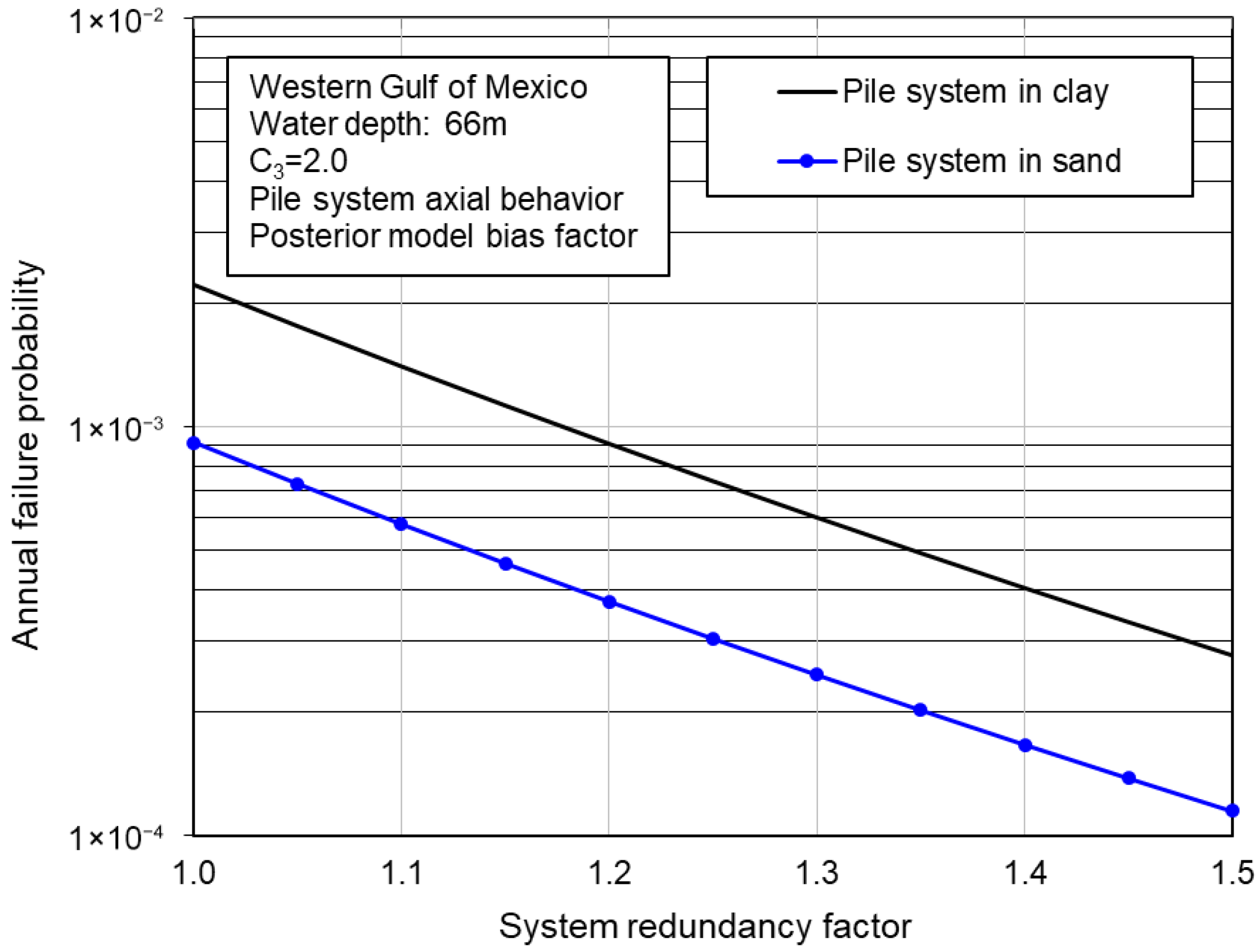 Jmse 13 01989 g004 Jmse 13 01989 g004