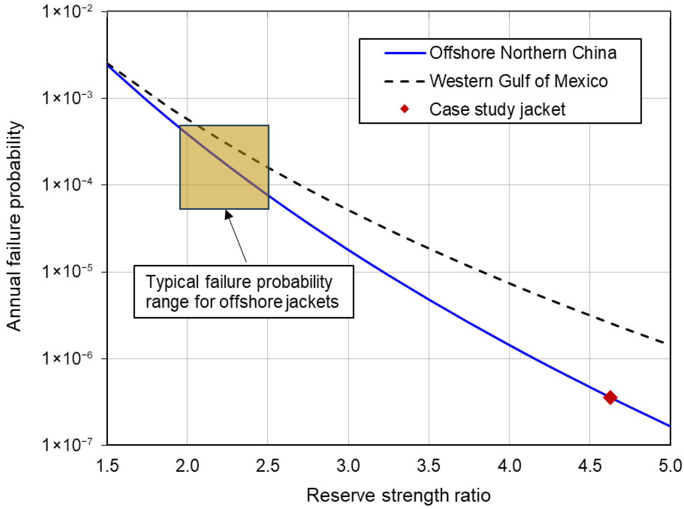 Jmse 13 01989 g008 Jmse 13 01989 g008