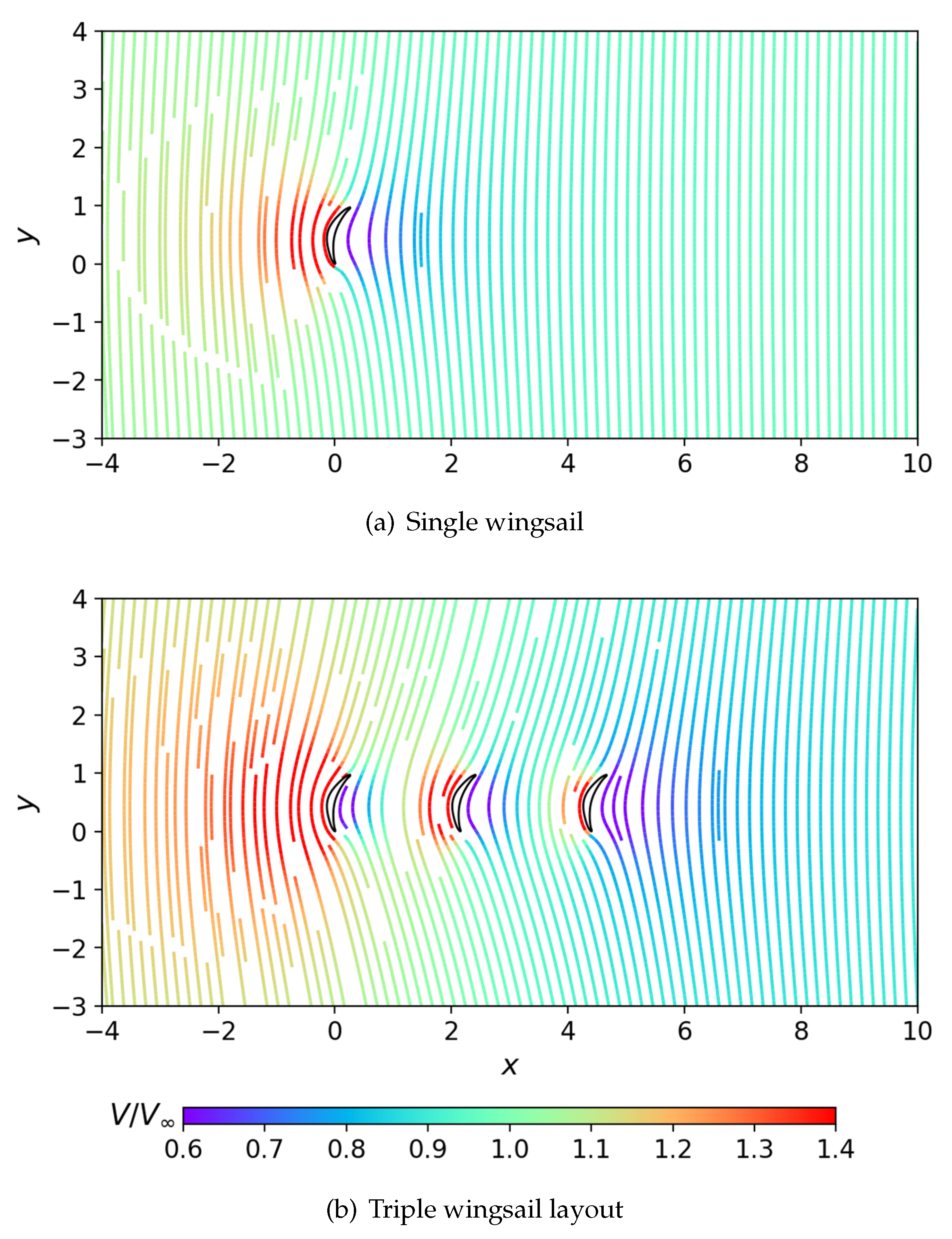 Jmse 13 01998 g004 Jmse 13 01998 g004
