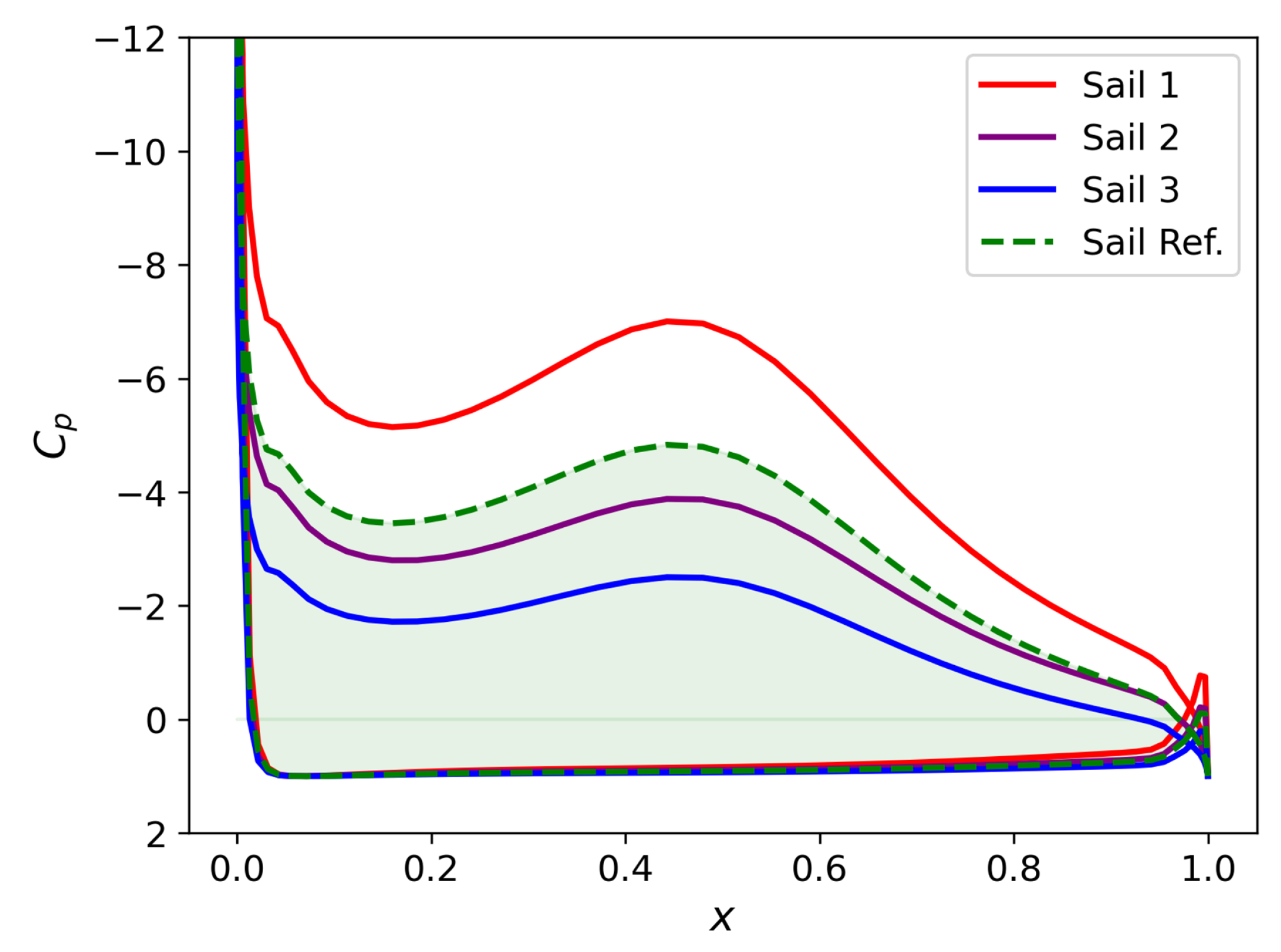 Jmse 13 01998 g005 Jmse 13 01998 g005