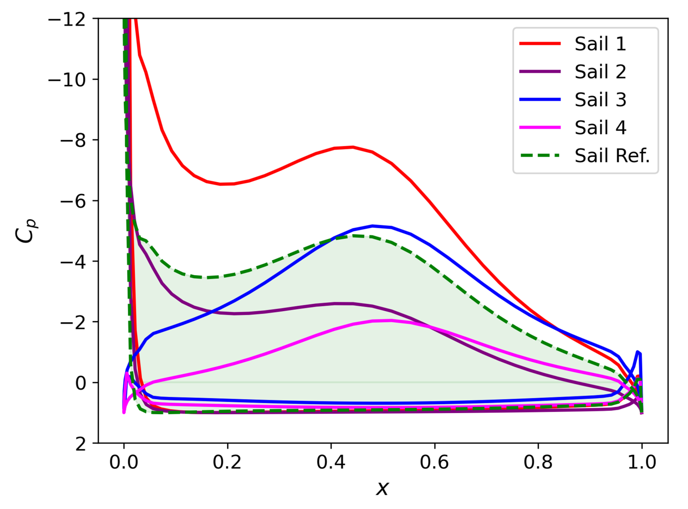 Jmse 13 01998 g007 Jmse 13 01998 g007