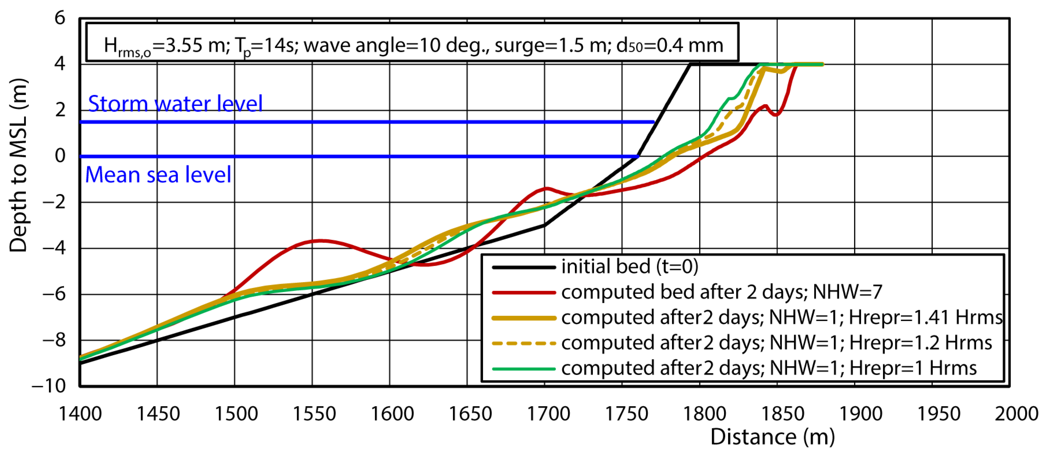 Jmse 13 02011 g019