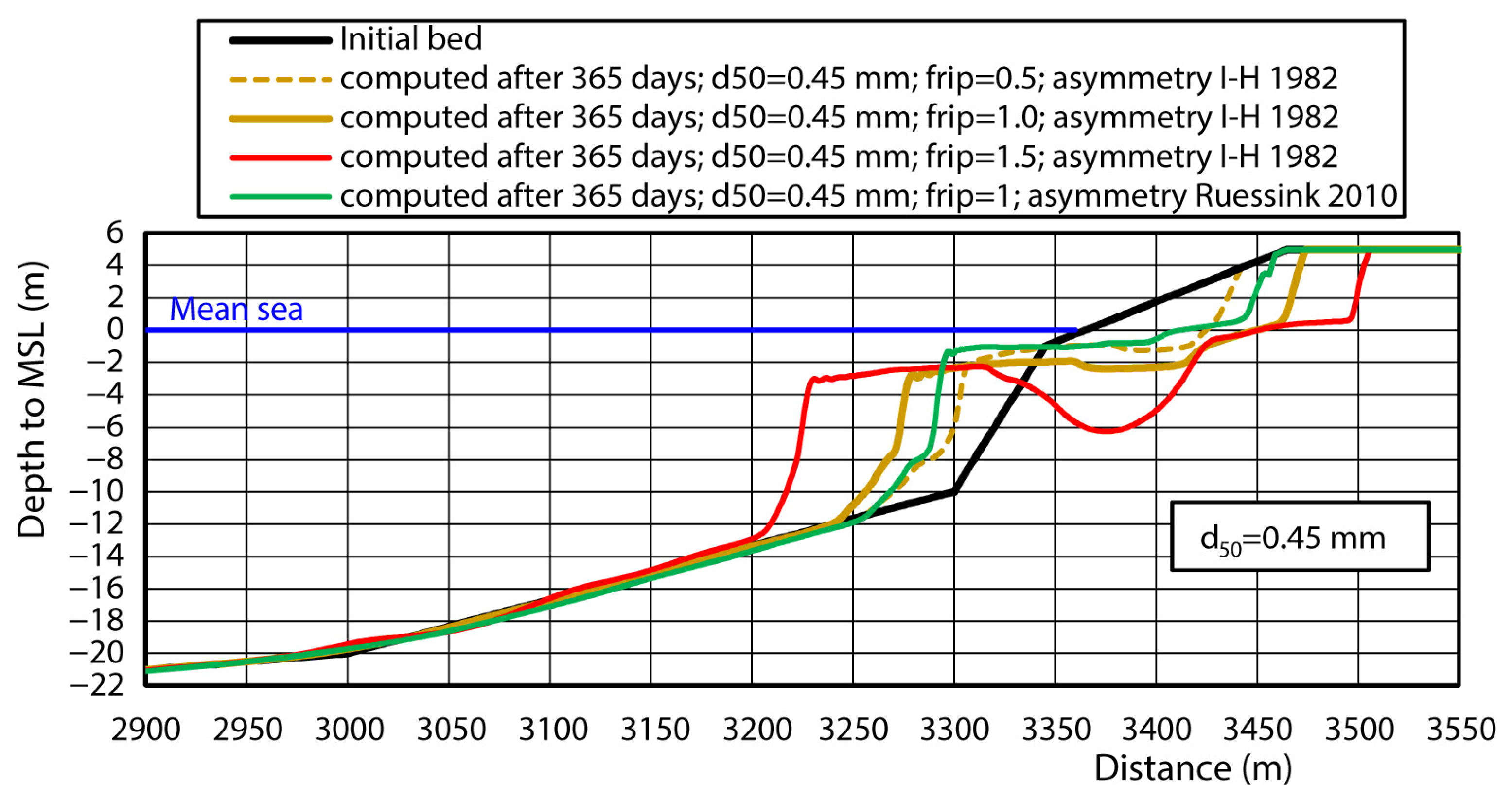 Jmse 13 02011 g021