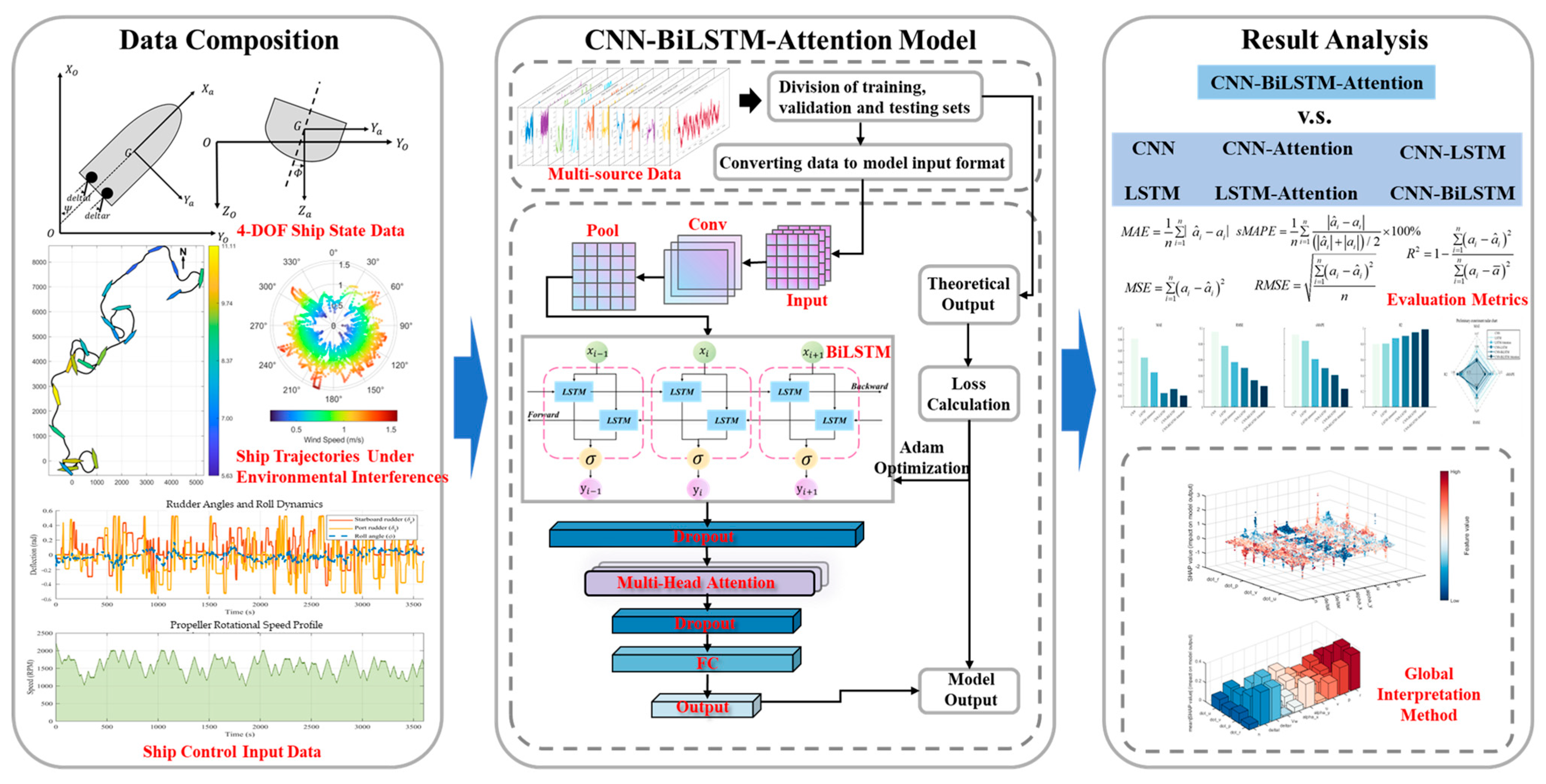 Jmse 13 02017 g001 Jmse 13 02017 g001