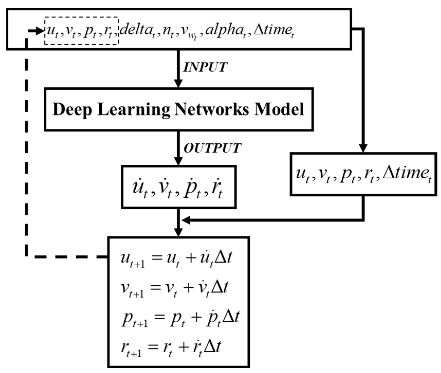 Jmse 13 02017 g003 Jmse 13 02017 g003