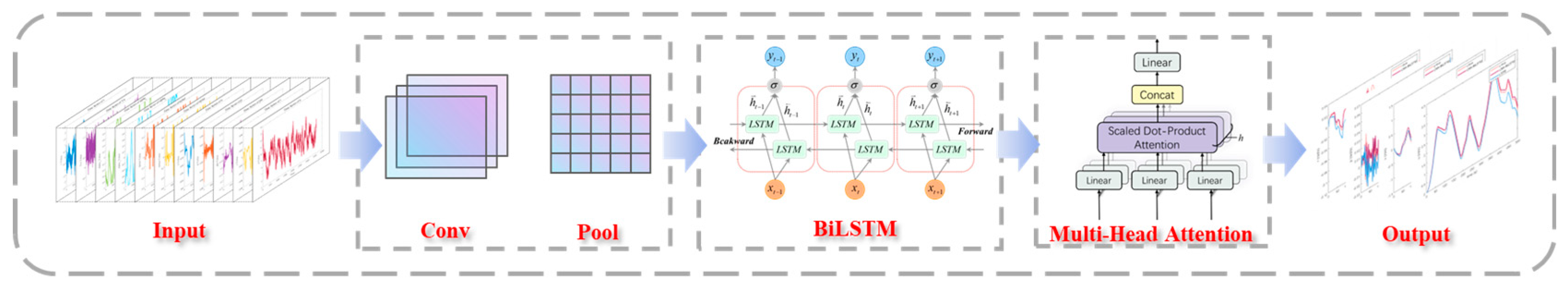 Jmse 13 02017 g008 Jmse 13 02017 g008