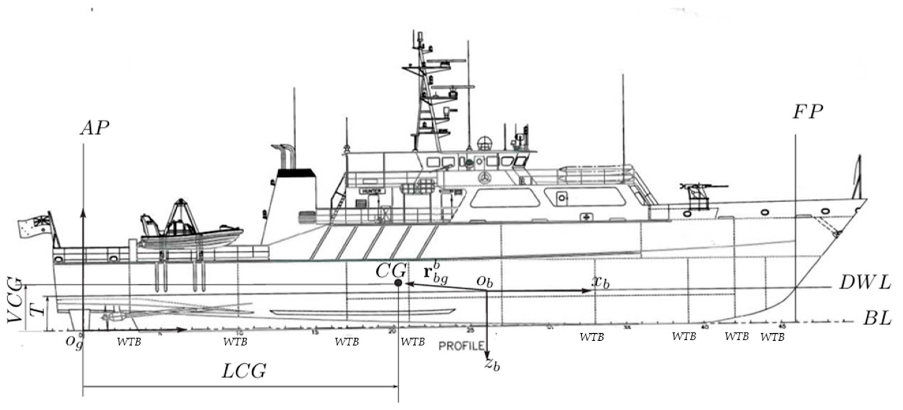 Jmse 13 02017 g010 Jmse 13 02017 g010
