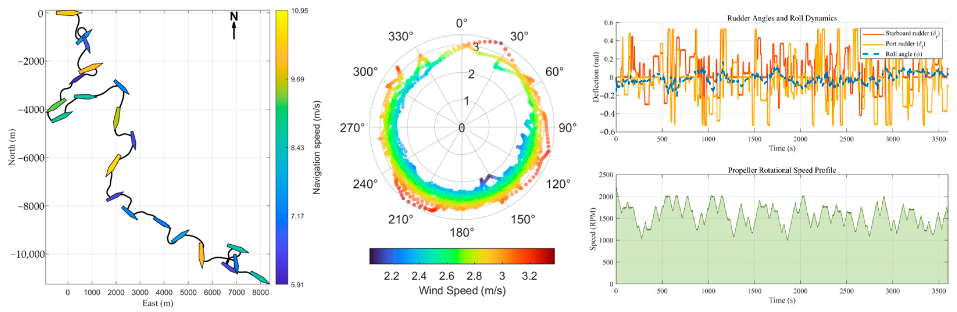 Jmse 13 02017 g011 Jmse 13 02017 g011