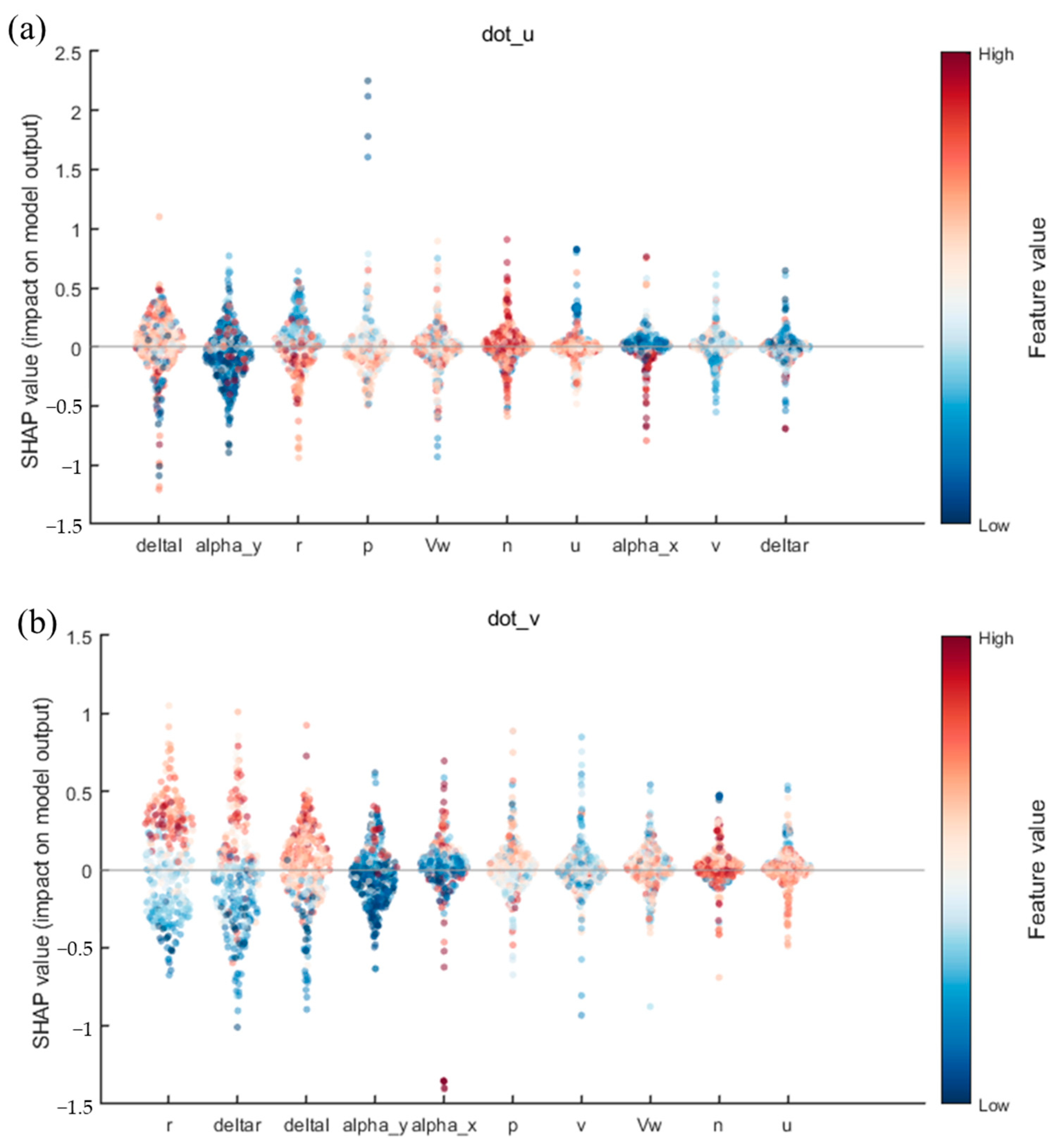 Jmse 13 02017 g017a Jmse 13 02017 g017a