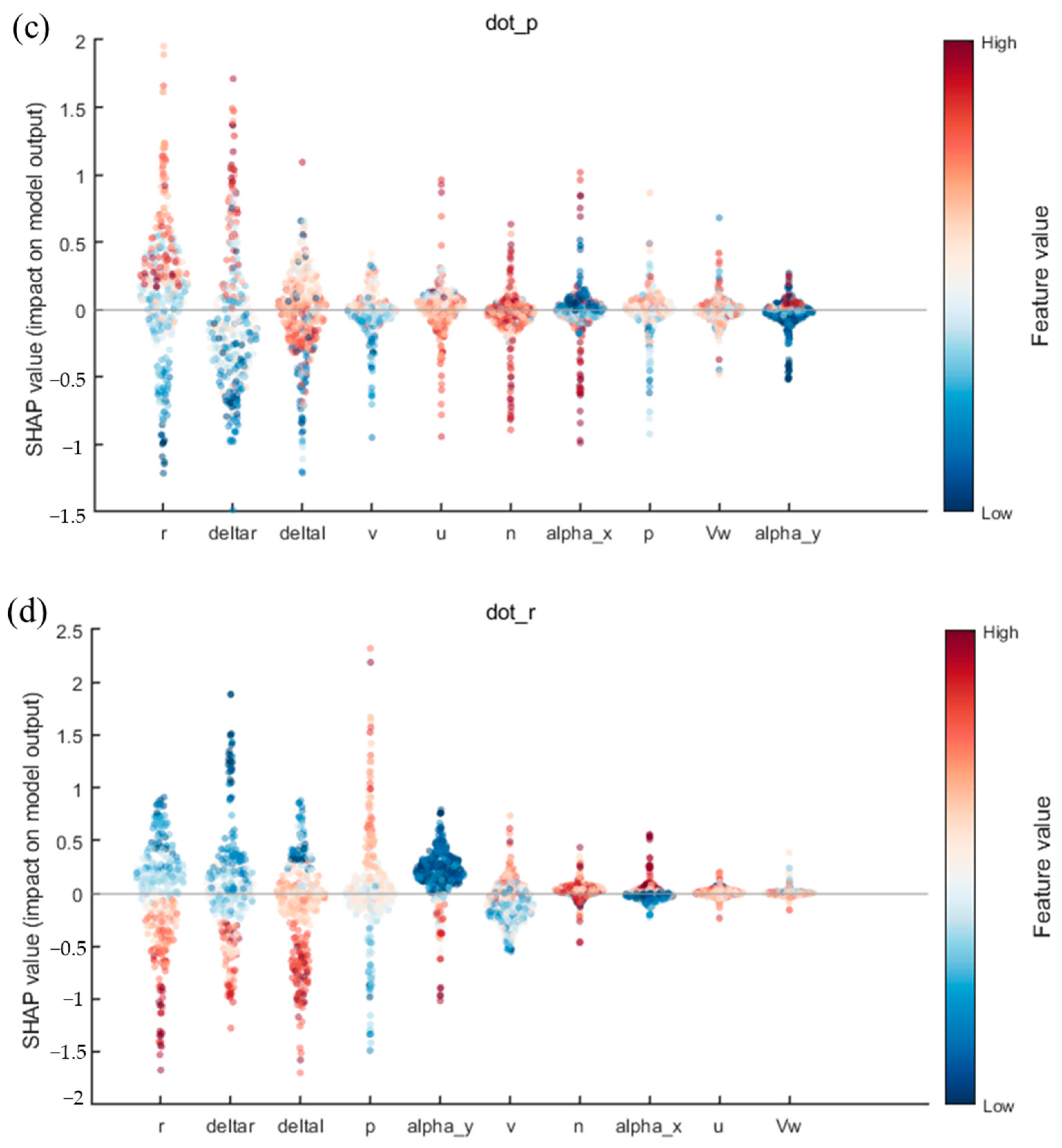 Jmse 13 02017 g017b Jmse 13 02017 g017b