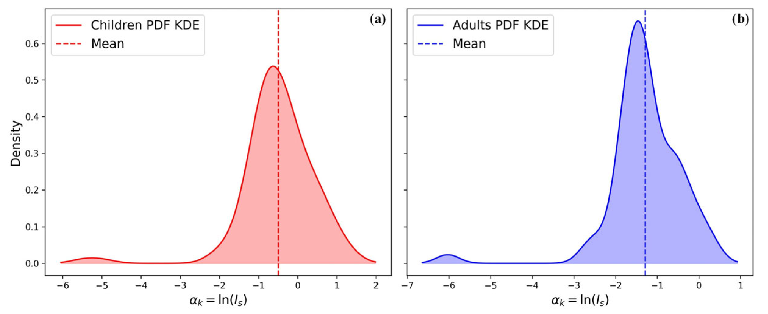 Jmse 13 02022 g012 Jmse 13 02022 g012