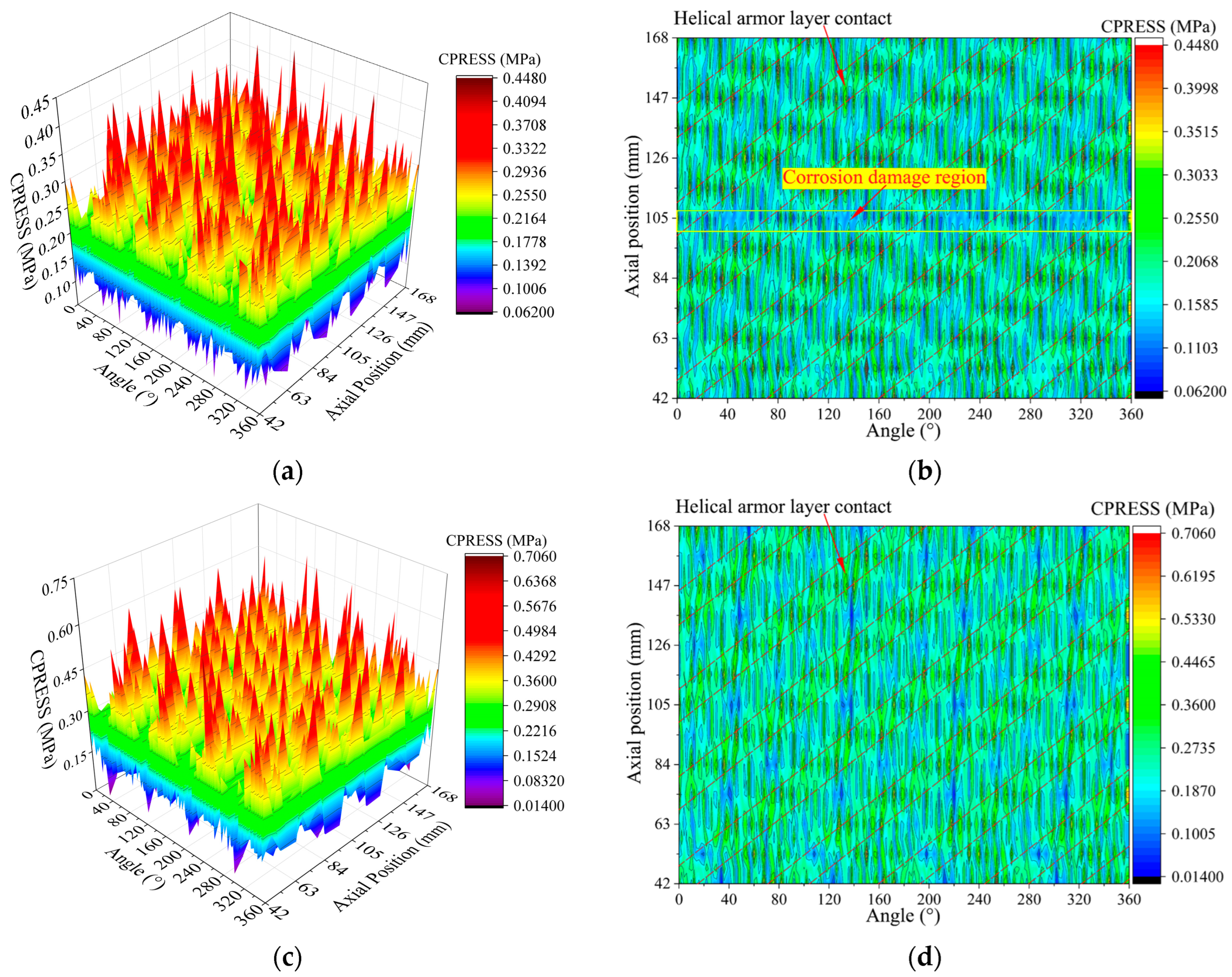 Jmse 13 02026 g016 Jmse 13 02026 g016