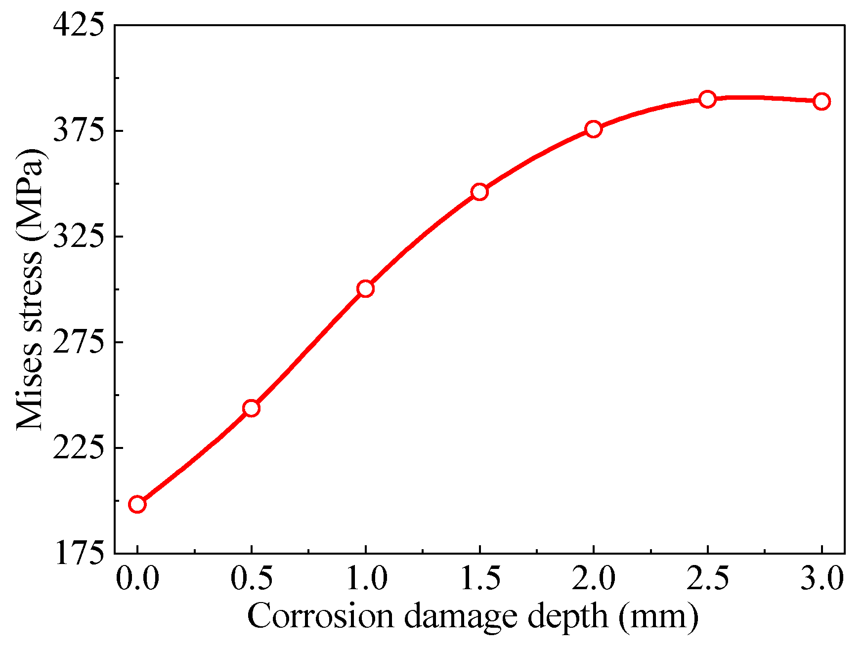 Jmse 13 02026 g017 Jmse 13 02026 g017