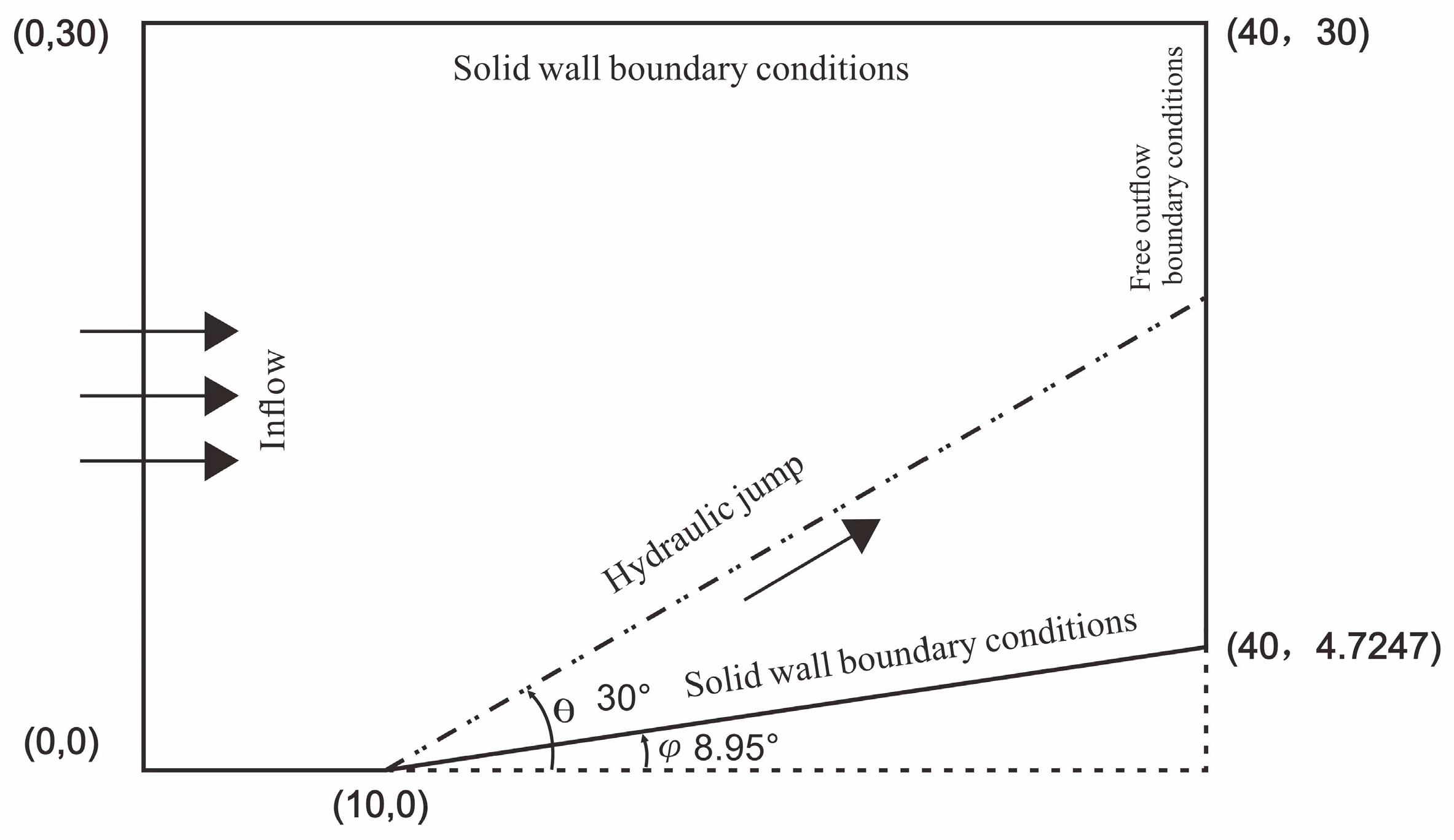 Jmse 13 02036 g004 Jmse 13 02036 g004