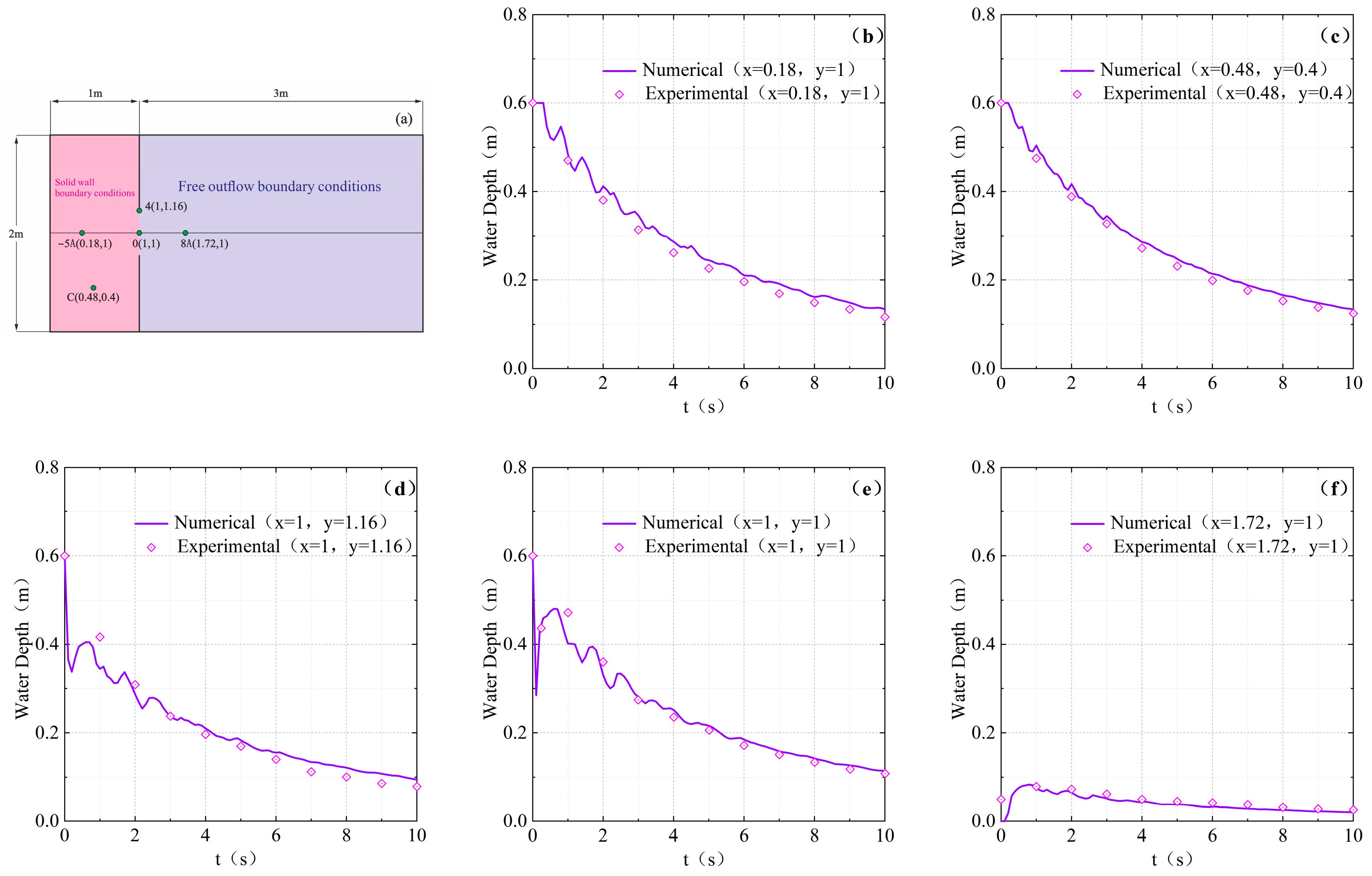 Jmse 13 02036 g007 Jmse 13 02036 g007