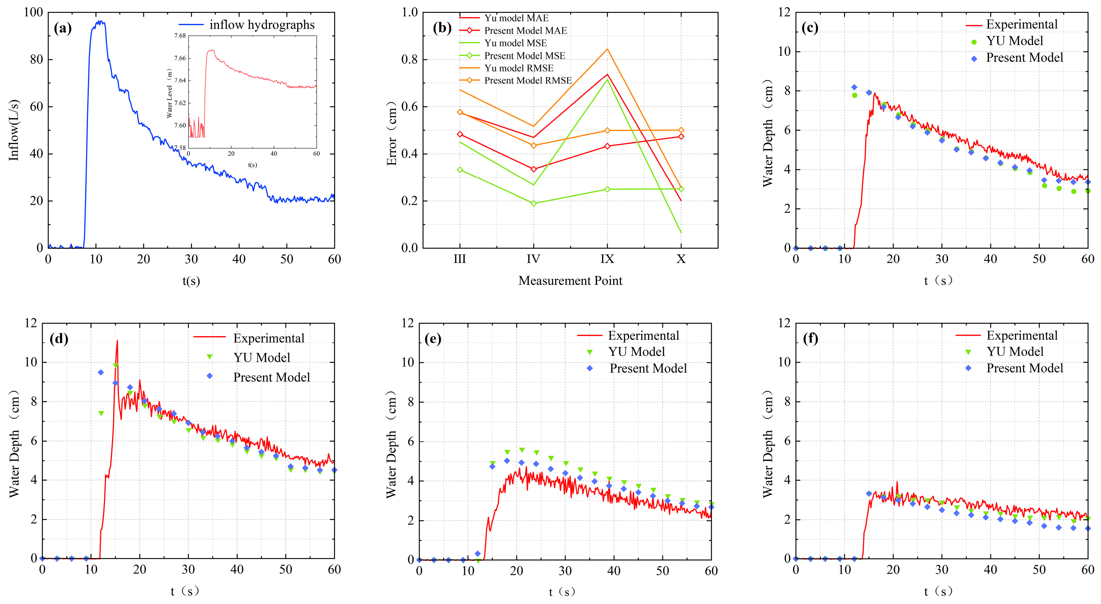 Jmse 13 02036 g009 Jmse 13 02036 g009