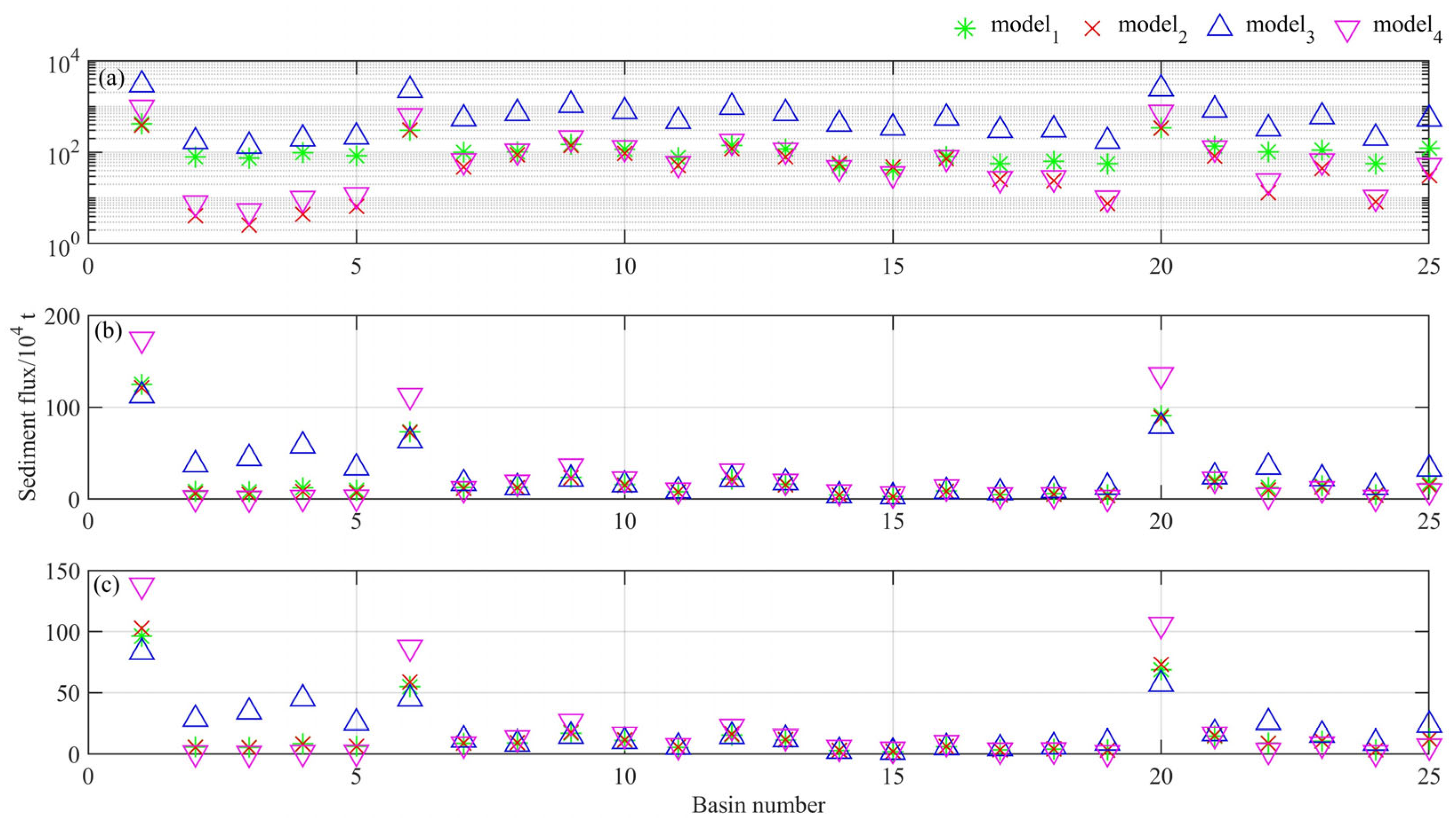 Jmse 13 02039 g004 Jmse 13 02039 g004