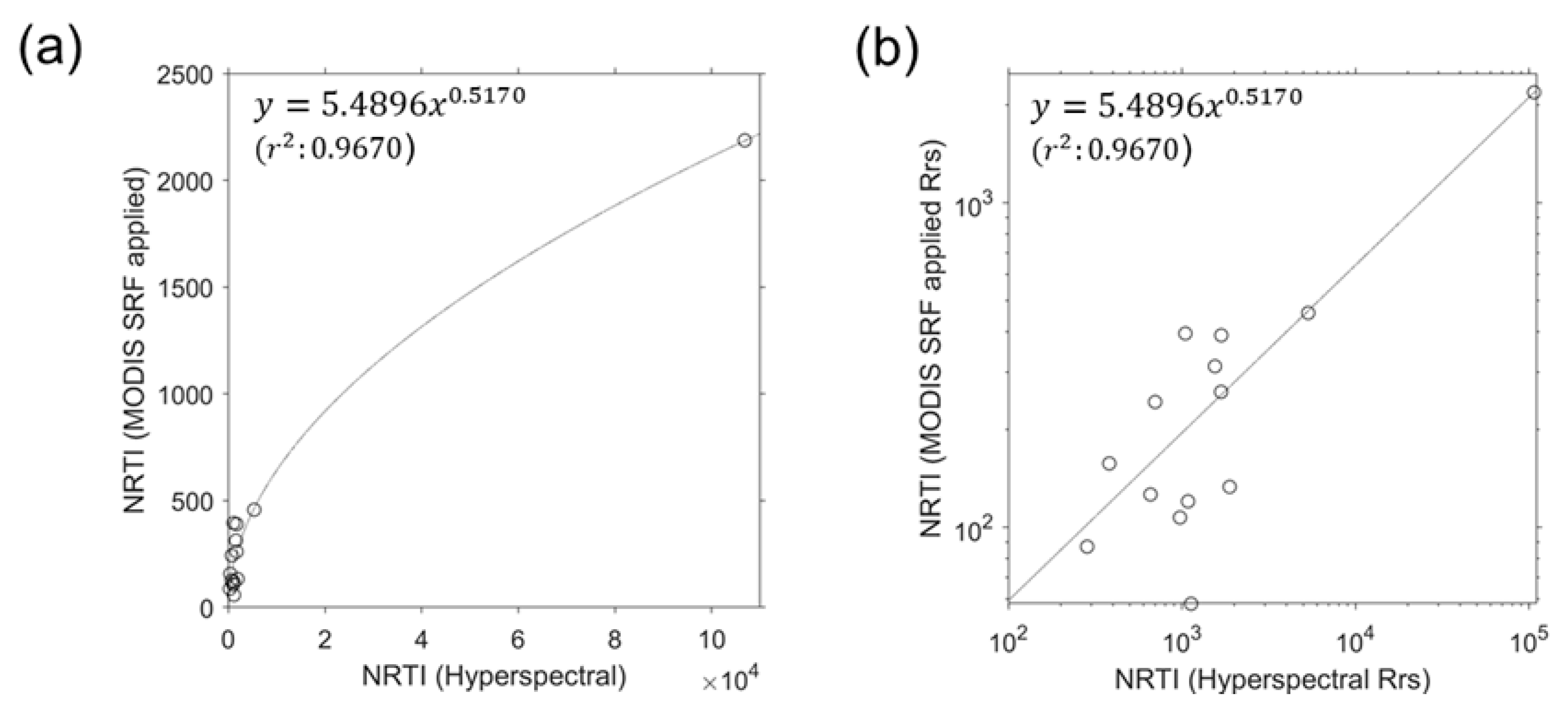 Jmse 13 02044 g005 Jmse 13 02044 g005