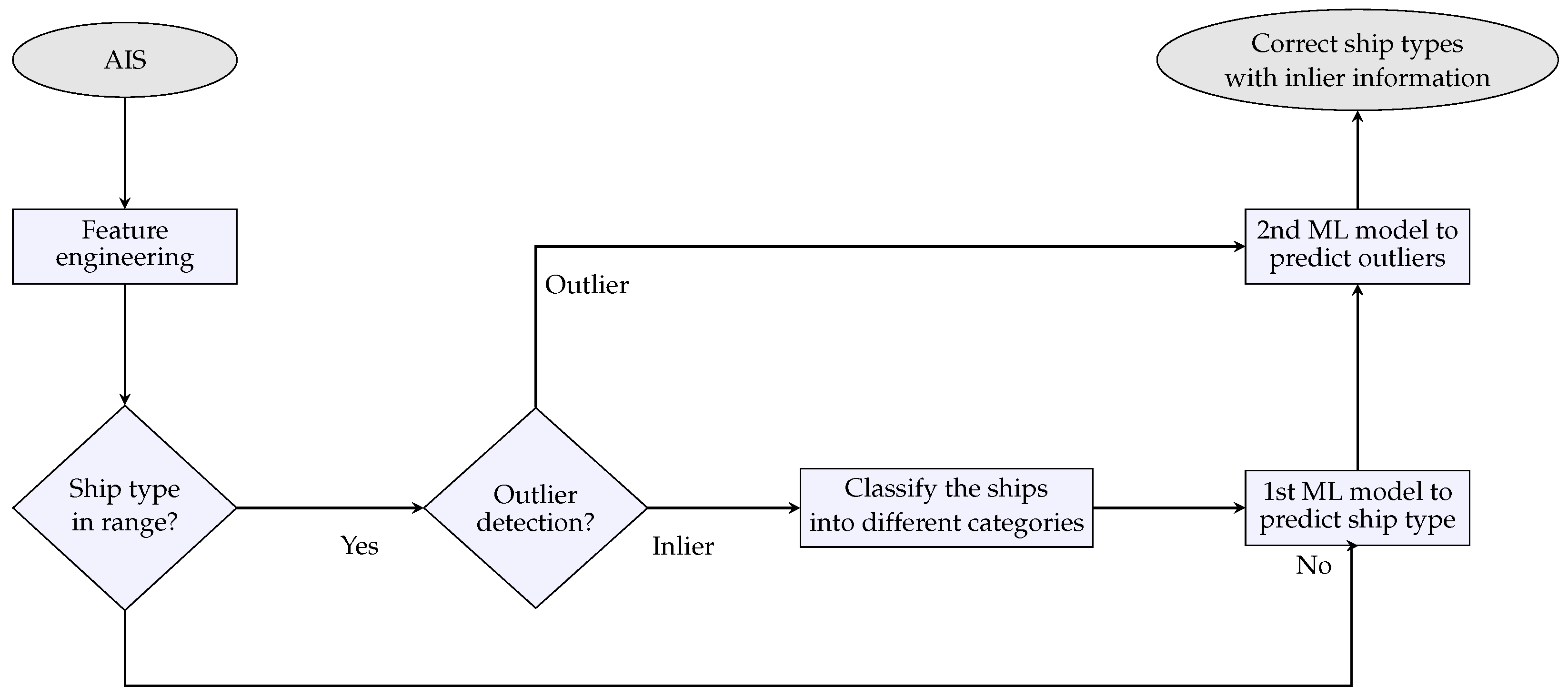 Jmse 13 02045 g004 Jmse 13 02045 g004