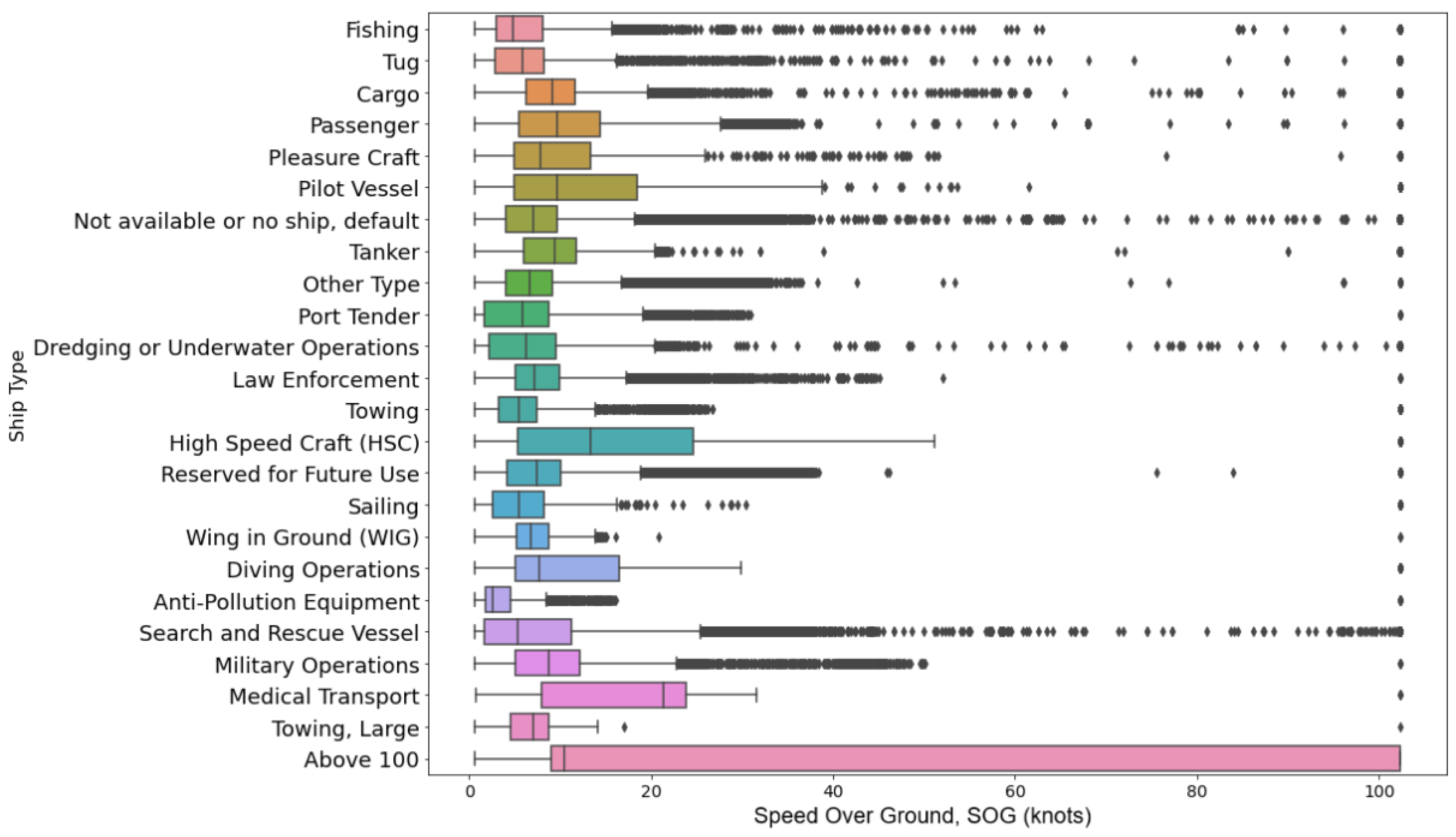Jmse 13 02045 g007 Jmse 13 02045 g007